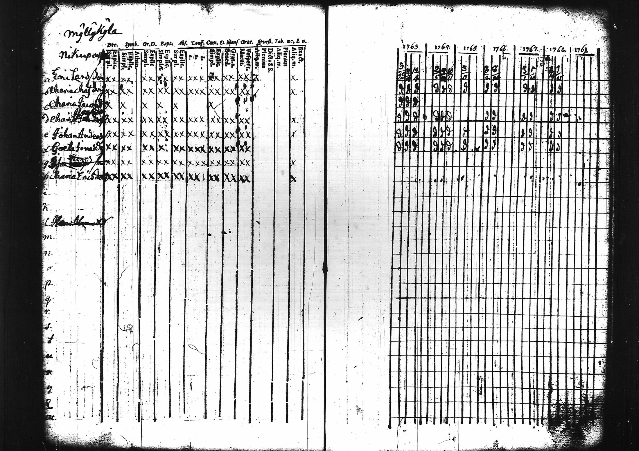 [ ../kirjat/Kirkonkirjat/sammatti/rippikirja_1749-1769_tk706/kuvat/93.jpg ]