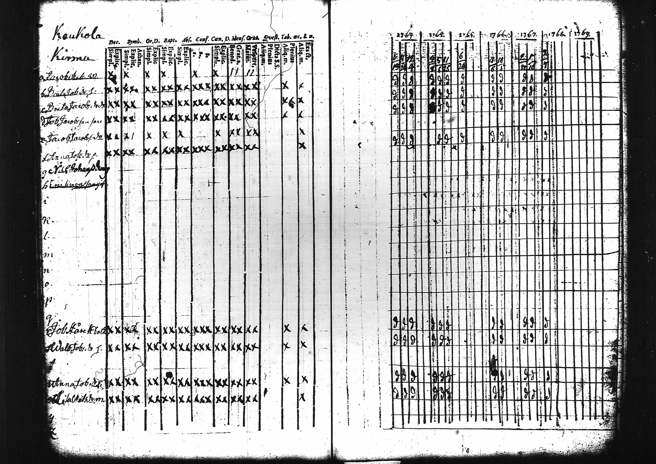 [ ../kirjat/Kirkonkirjat/sammatti/rippikirja_1749-1769_tk706/kuvat/98.jpg ]