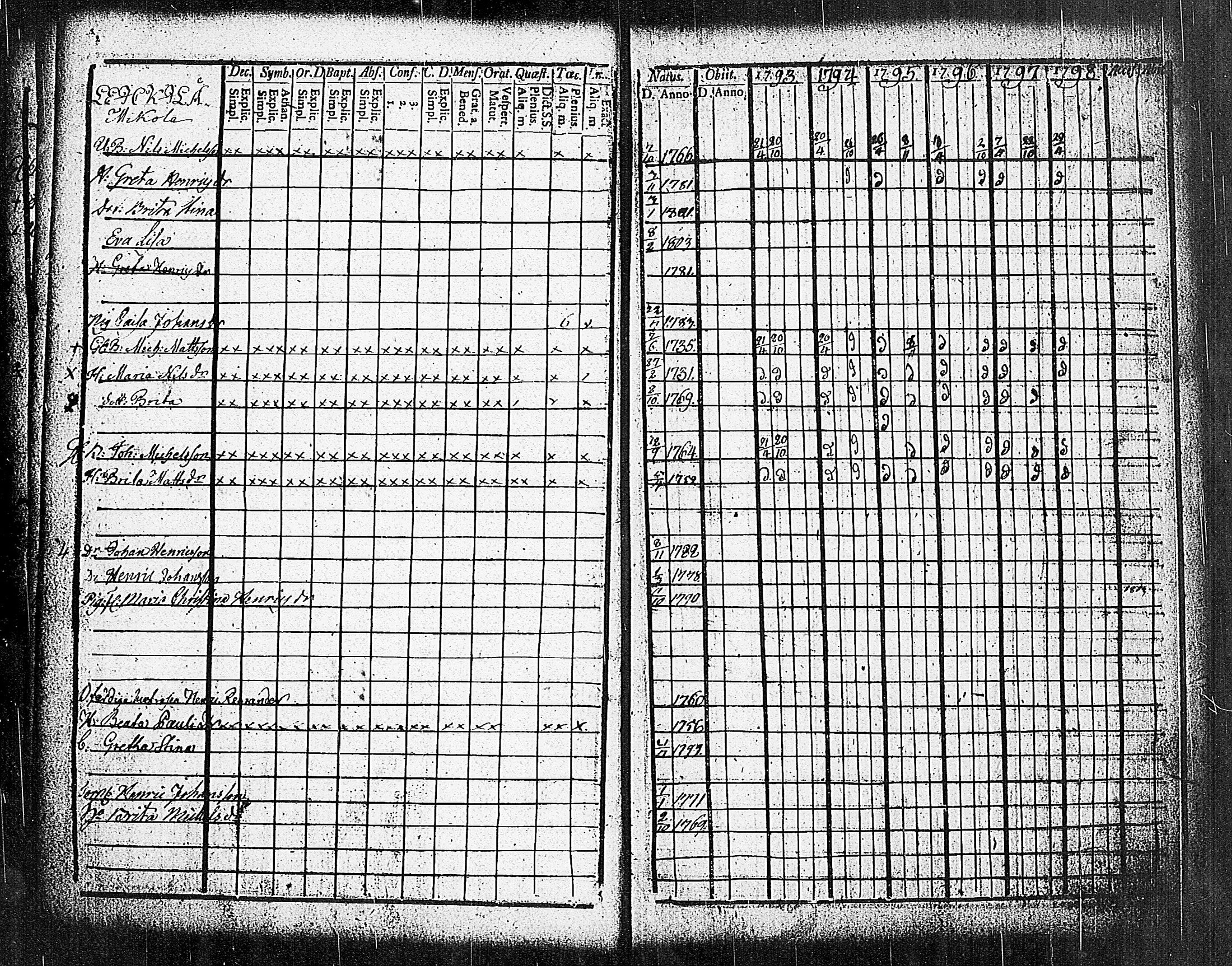 [ ../kirjat/Kirkonkirjat/sammatti/rippikirja_1793-1798_tk706/kuvat/13.jpg ]