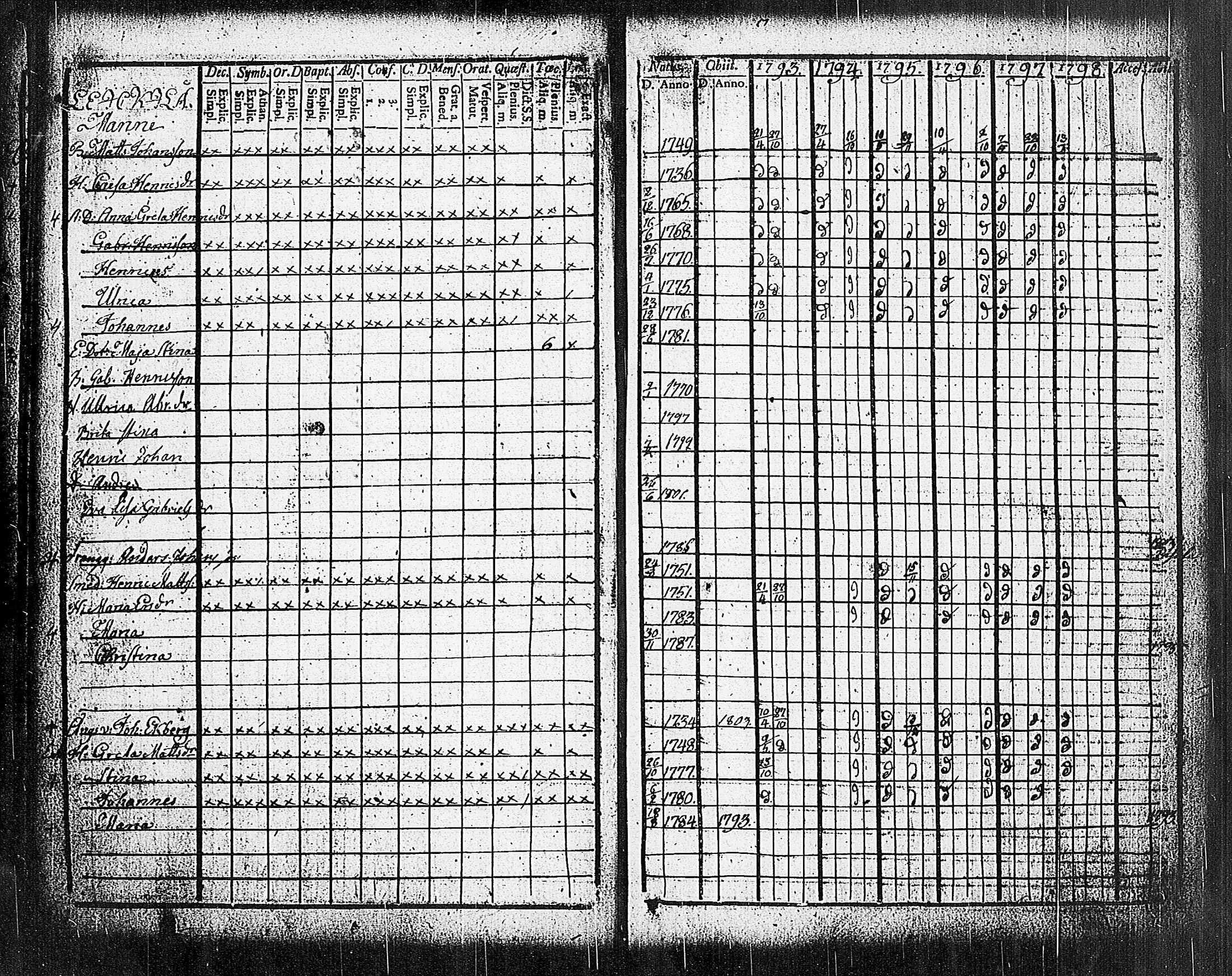 [ ../kirjat/Kirkonkirjat/sammatti/rippikirja_1793-1798_tk706/kuvat/14.jpg ]
