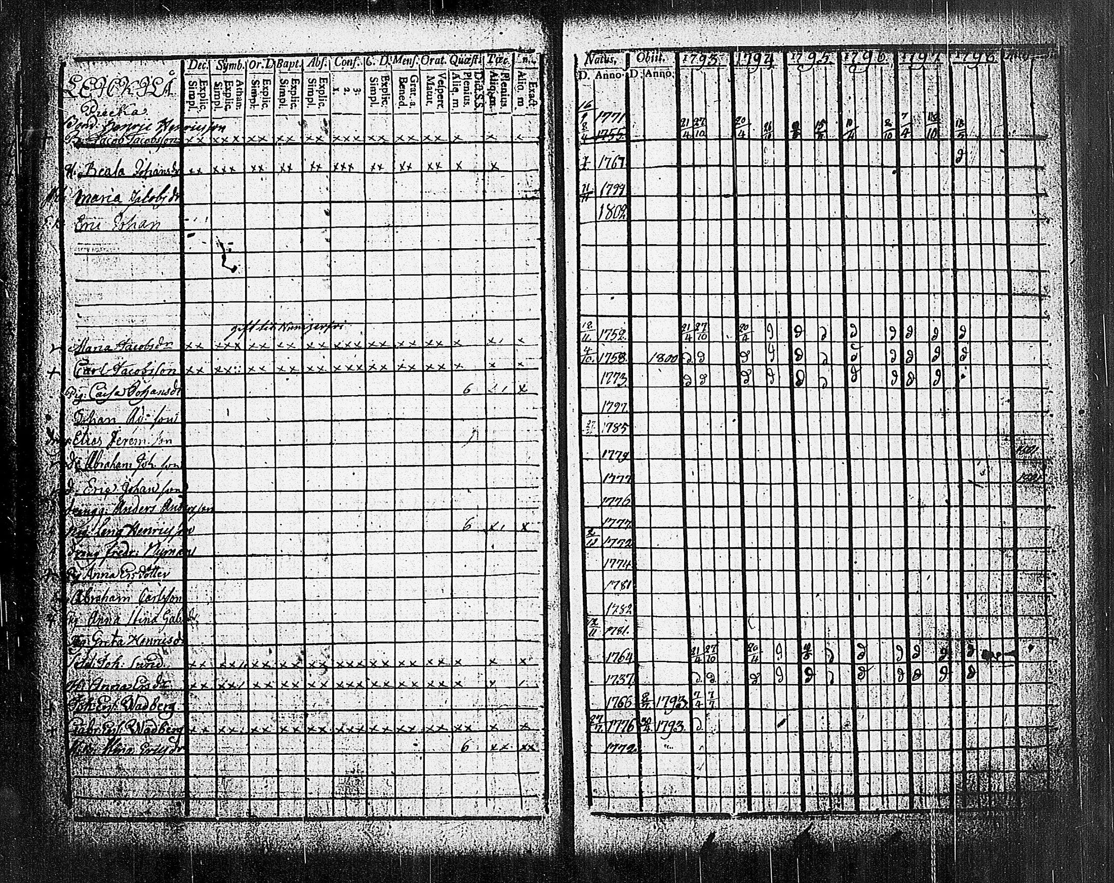 [ ../kirjat/Kirkonkirjat/sammatti/rippikirja_1793-1798_tk706/kuvat/15.jpg ]