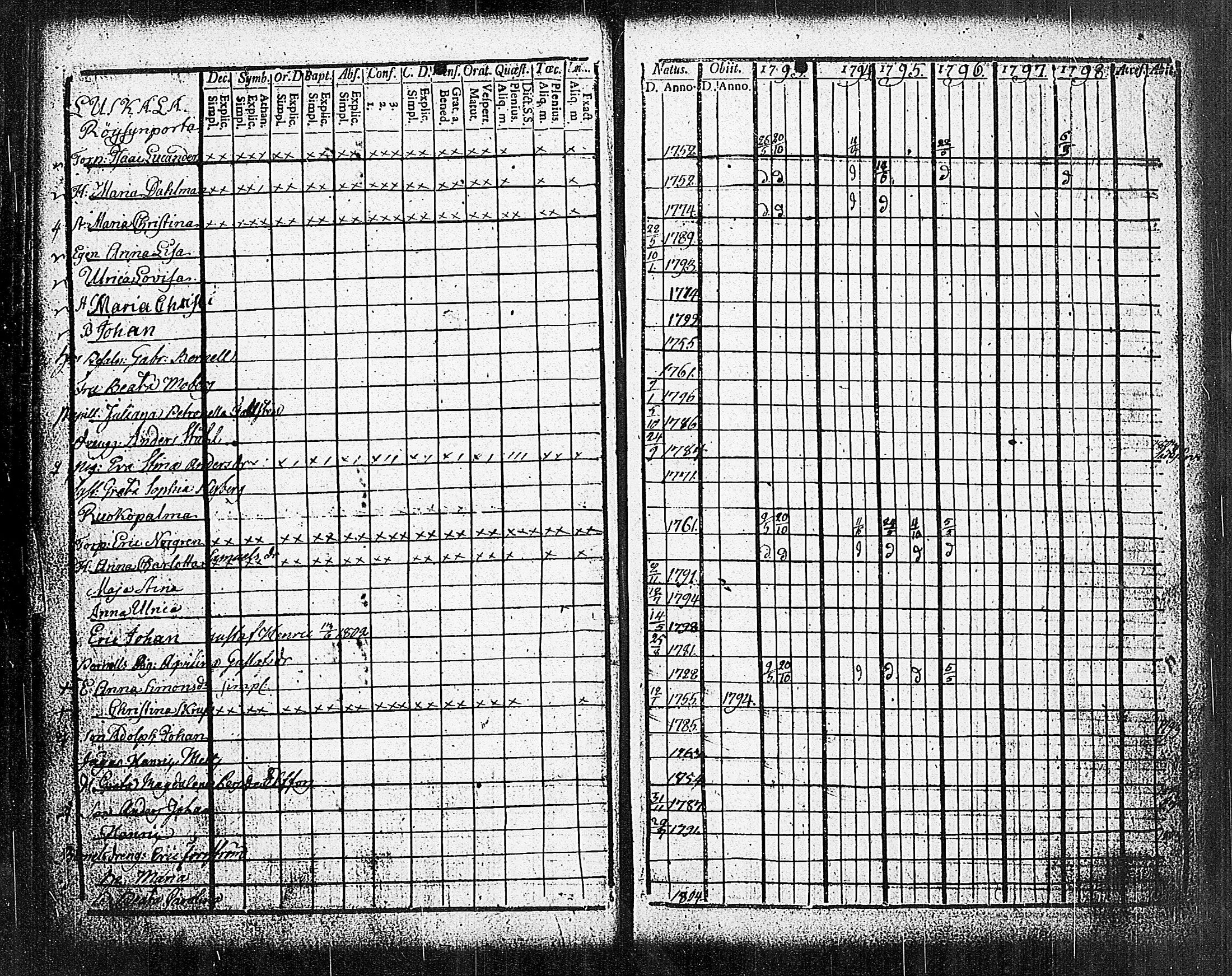 [ ../kirjat/Kirkonkirjat/sammatti/rippikirja_1793-1798_tk706/kuvat/22.jpg ]