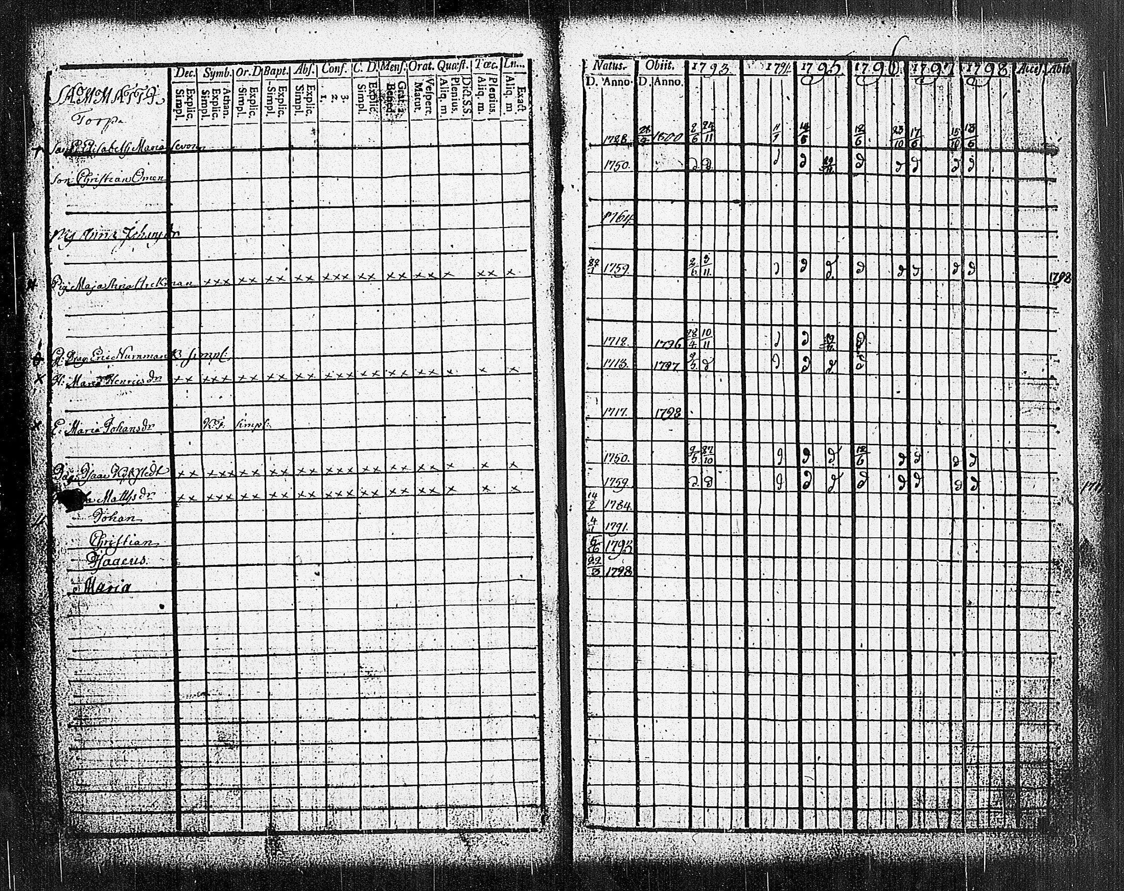 [ ../kirjat/Kirkonkirjat/sammatti/rippikirja_1793-1798_tk706/kuvat/25.jpg ]