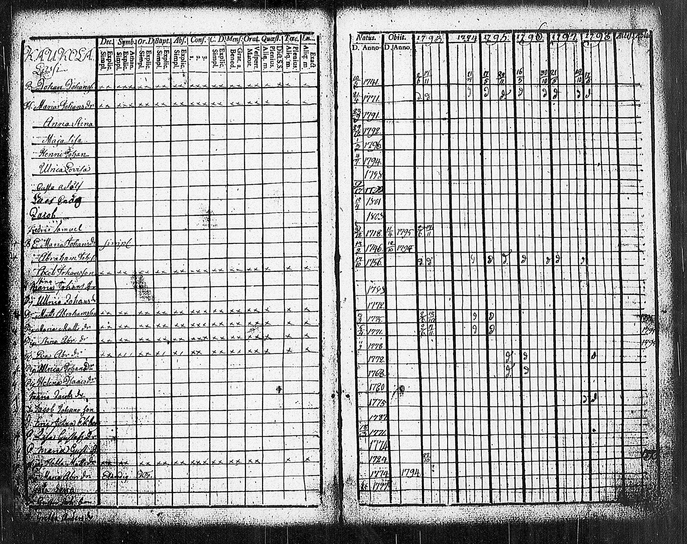 [ ../kirjat/Kirkonkirjat/sammatti/rippikirja_1793-1798_tk706/kuvat/38.jpg ]