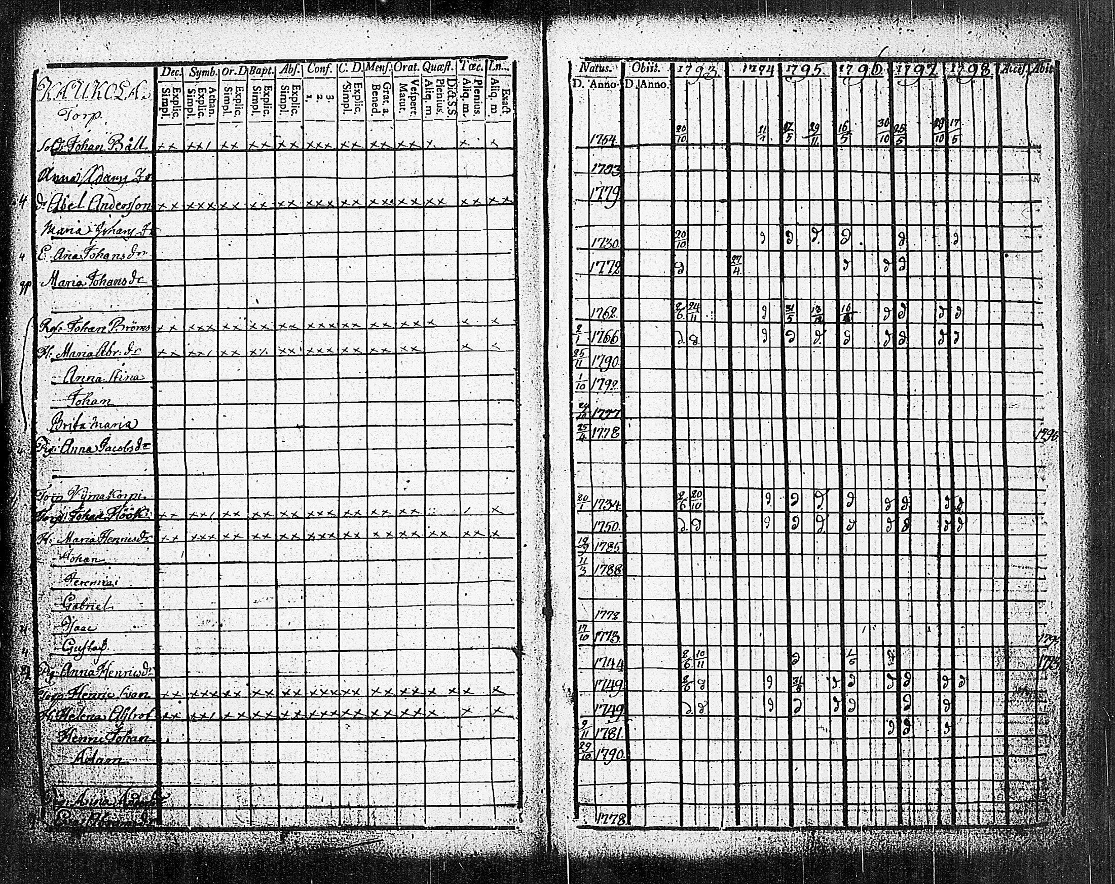 [ ../kirjat/Kirkonkirjat/sammatti/rippikirja_1793-1798_tk706/kuvat/40.jpg ]