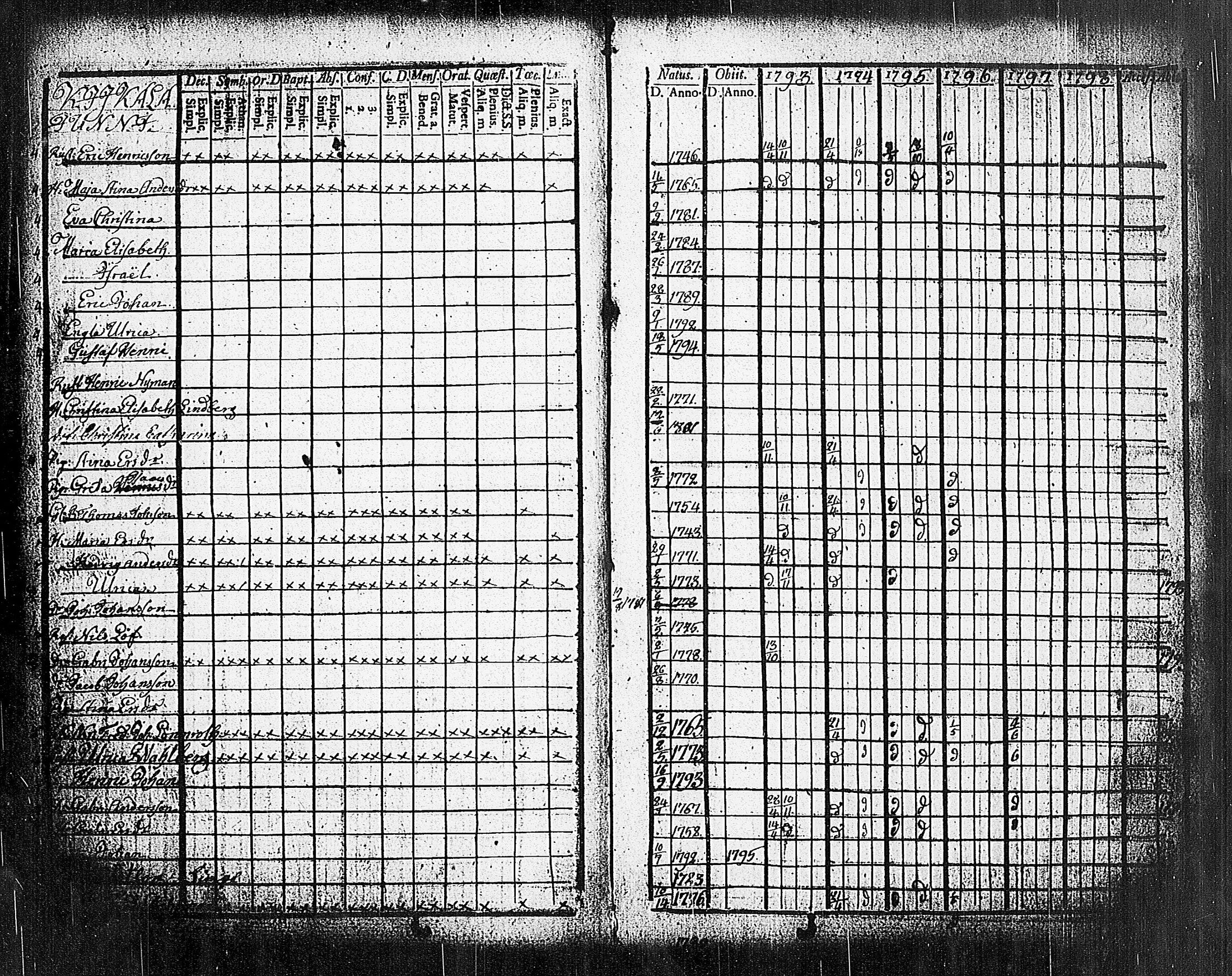 [ ../kirjat/Kirkonkirjat/sammatti/rippikirja_1793-1798_tk706/kuvat/44.jpg ]