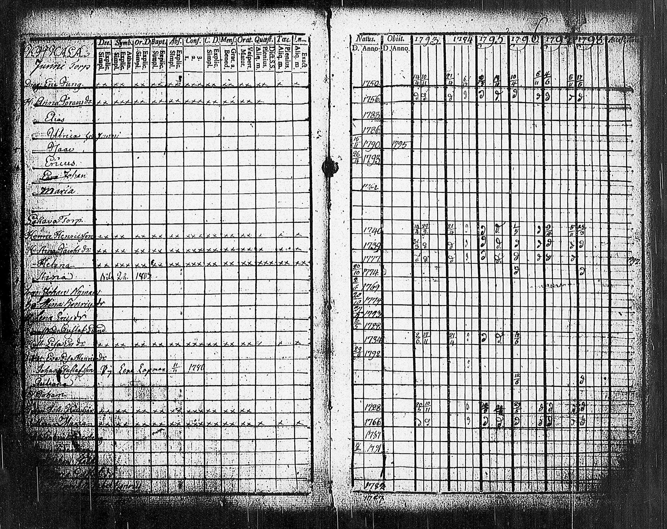 [ ../kirjat/Kirkonkirjat/sammatti/rippikirja_1793-1798_tk706/kuvat/45.jpg ]