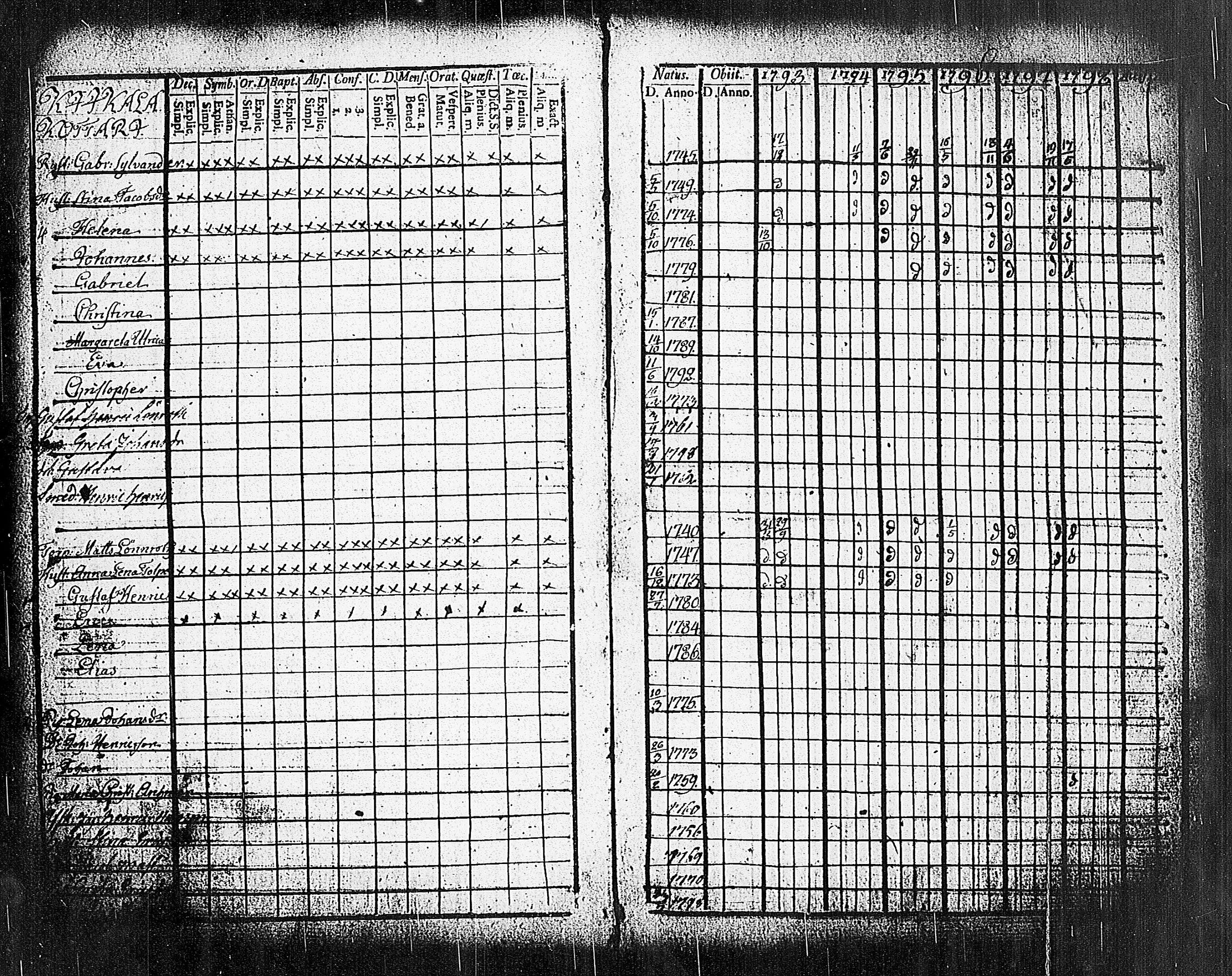 [ ../kirjat/Kirkonkirjat/sammatti/rippikirja_1793-1798_tk706/kuvat/49.jpg ]