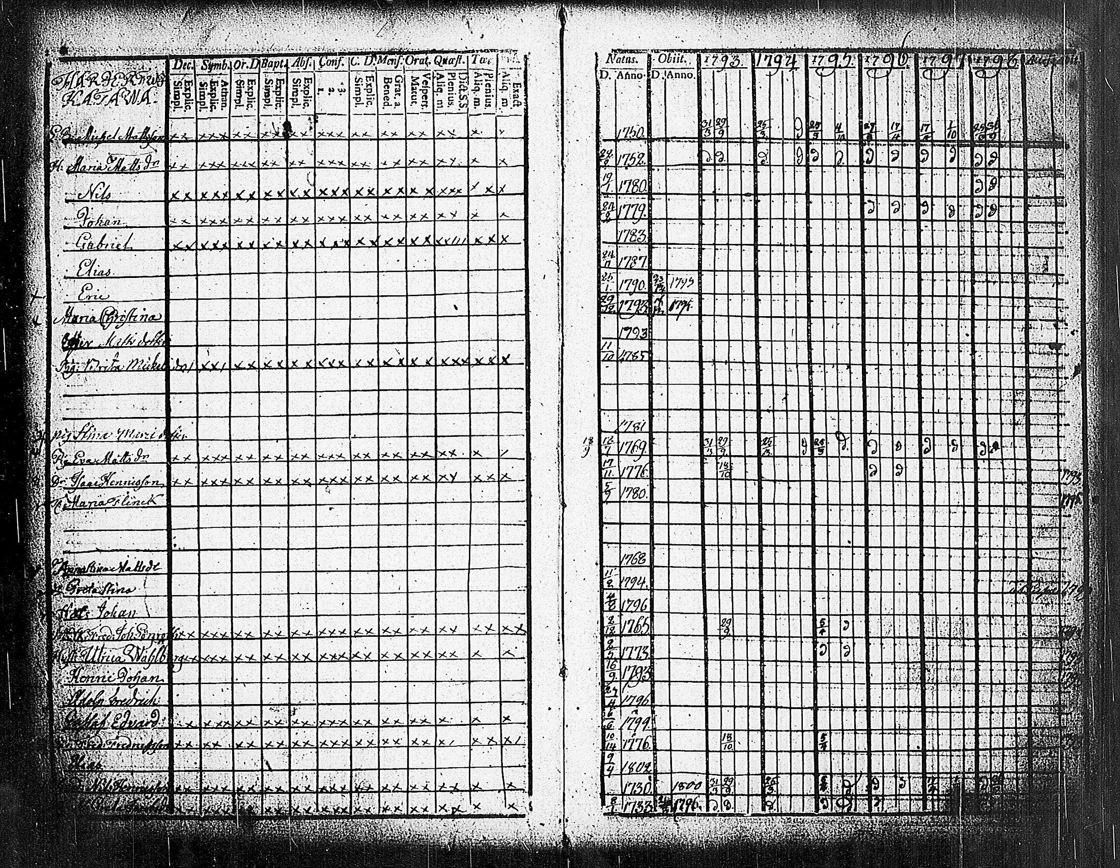 [ ../kirjat/Kirkonkirjat/sammatti/rippikirja_1793-1798_tk706/kuvat/6.jpg ]