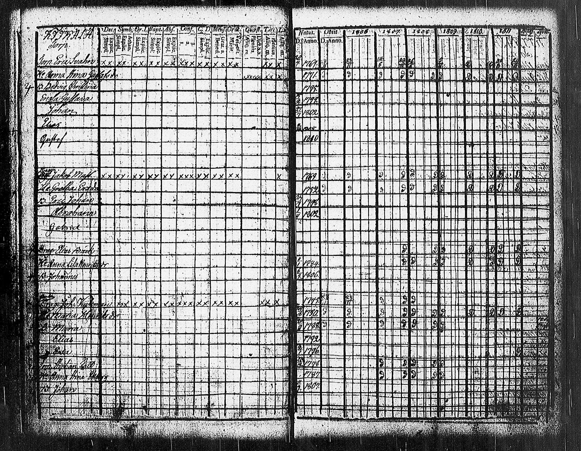 [ ../kirjat/Kirkonkirjat/sammatti/rippikirja_1806-1811_jk706-707/kuvat/12.jpg ]