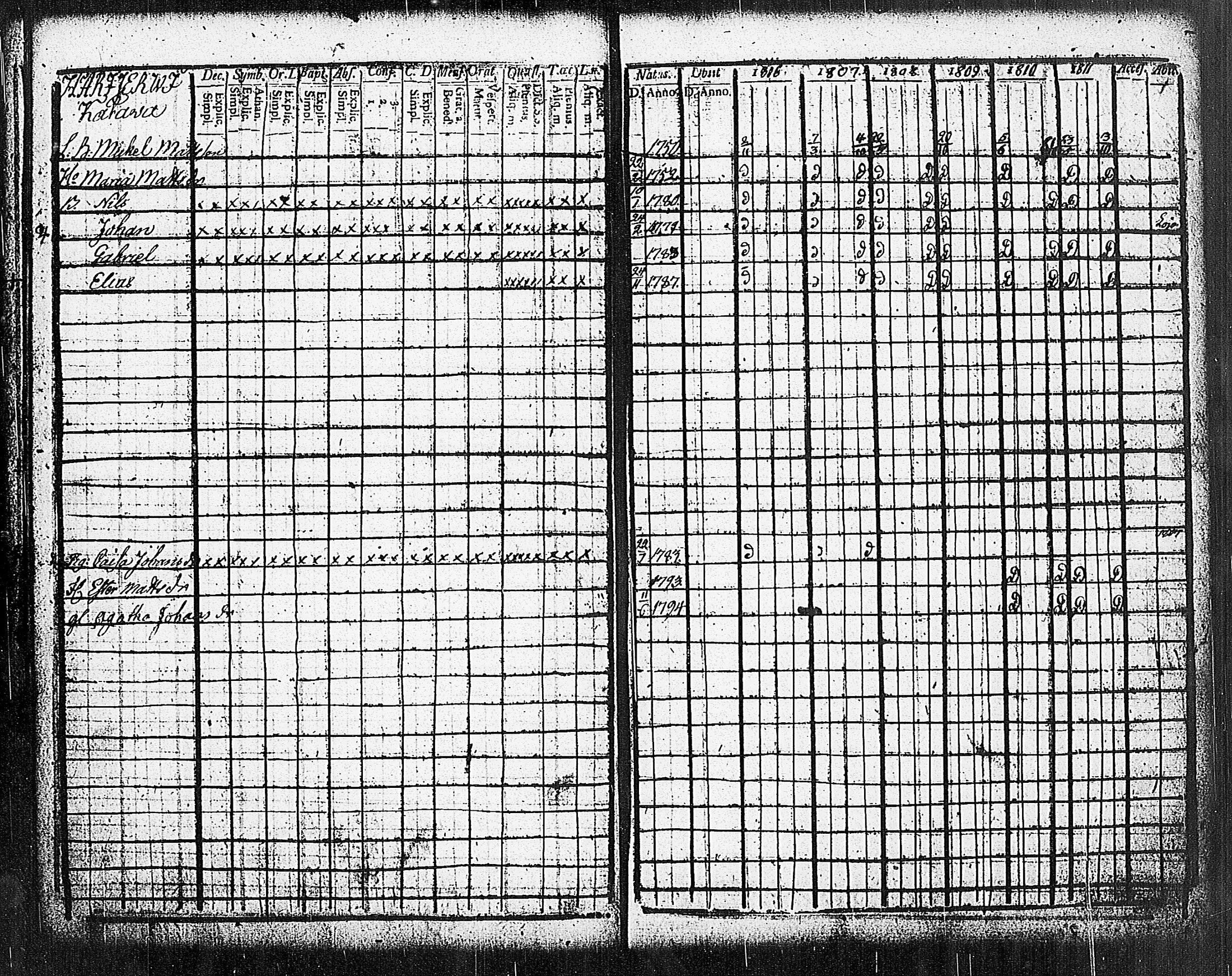 [ ../kirjat/Kirkonkirjat/sammatti/rippikirja_1806-1811_jk706-707/kuvat/16.jpg ]