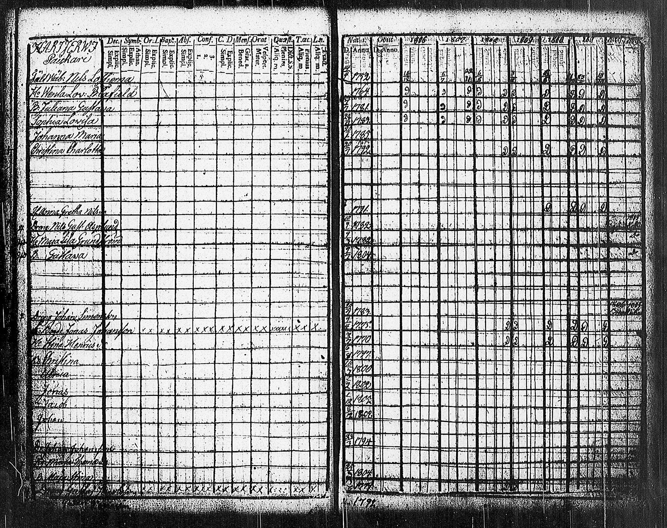 [ ../kirjat/Kirkonkirjat/sammatti/rippikirja_1806-1811_jk706-707/kuvat/17.jpg ]