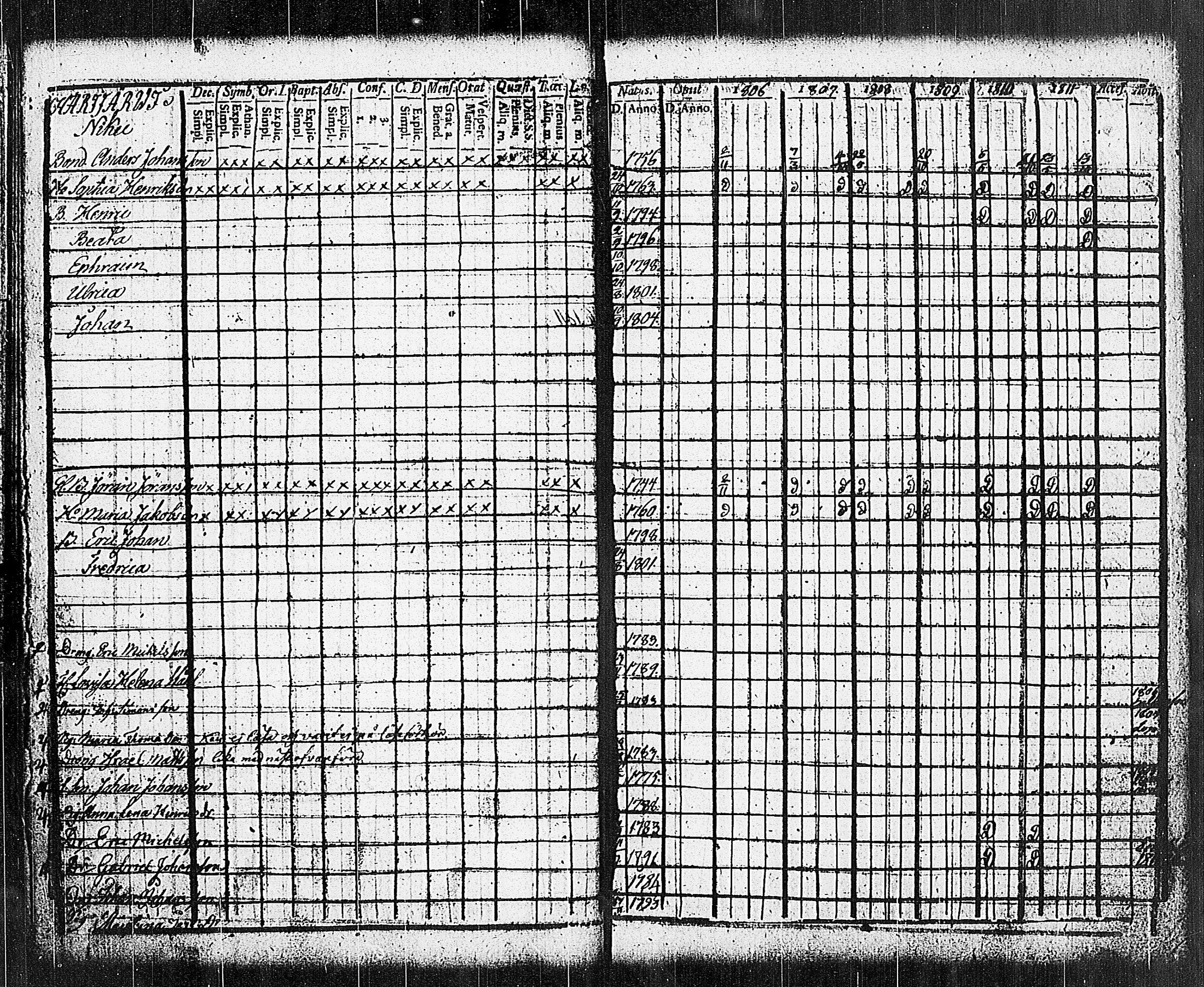 [ ../kirjat/Kirkonkirjat/sammatti/rippikirja_1806-1811_jk706-707/kuvat/24.jpg ]