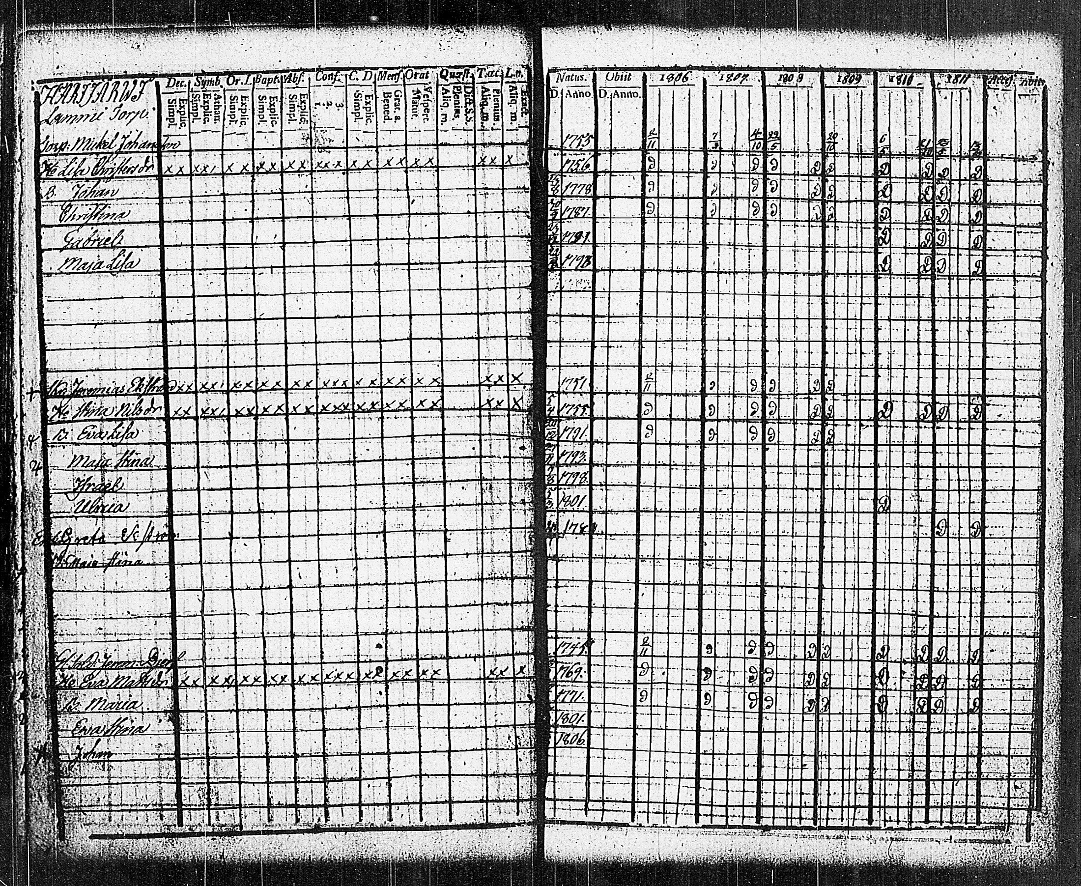 [ ../kirjat/Kirkonkirjat/sammatti/rippikirja_1806-1811_jk706-707/kuvat/25.jpg ]