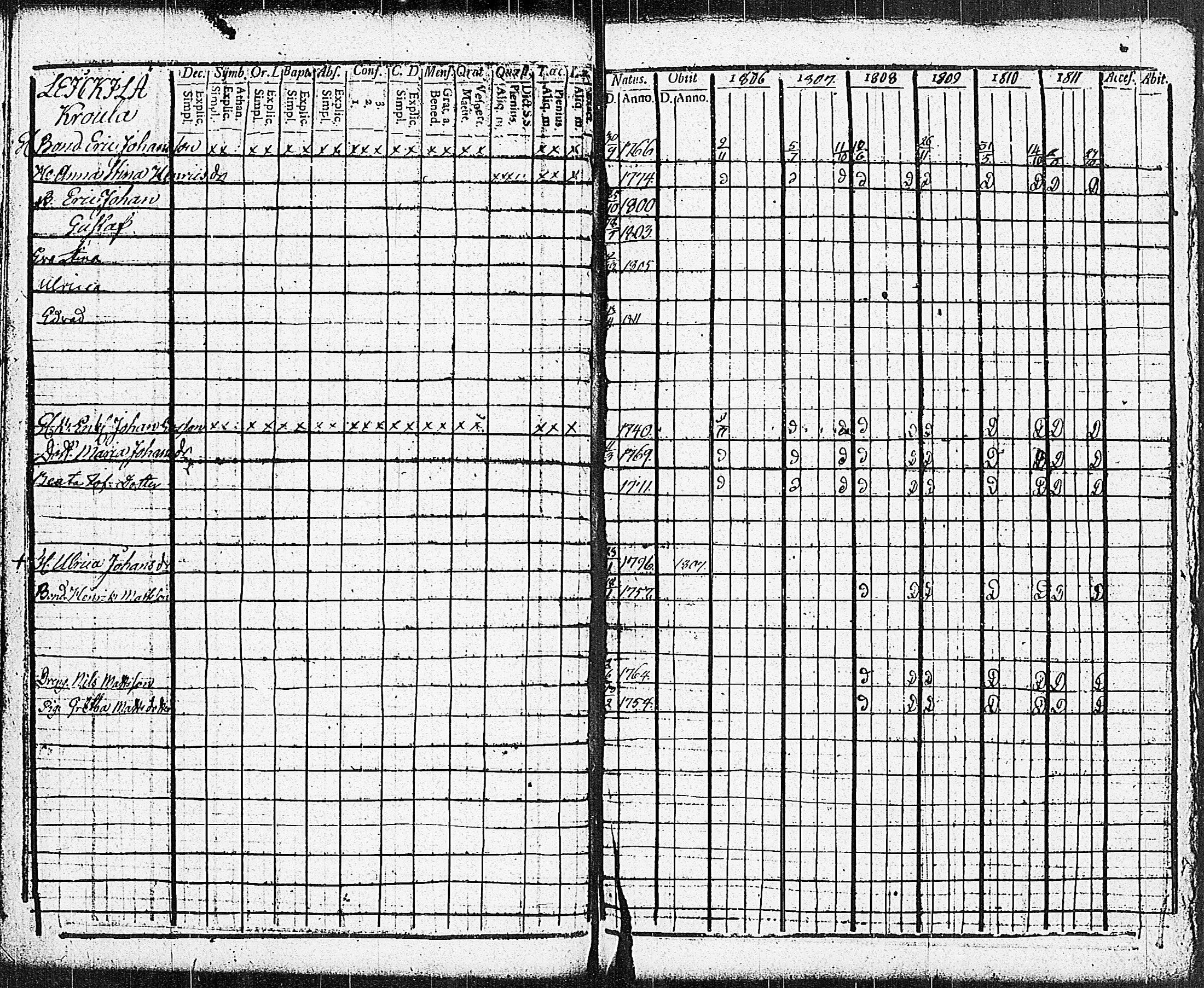 [ ../kirjat/Kirkonkirjat/sammatti/rippikirja_1806-1811_jk706-707/kuvat/28.jpg ]