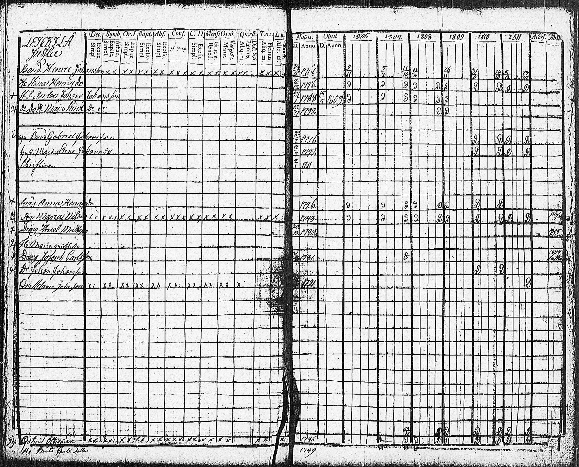 [ ../kirjat/Kirkonkirjat/sammatti/rippikirja_1806-1811_jk706-707/kuvat/29.jpg ]
