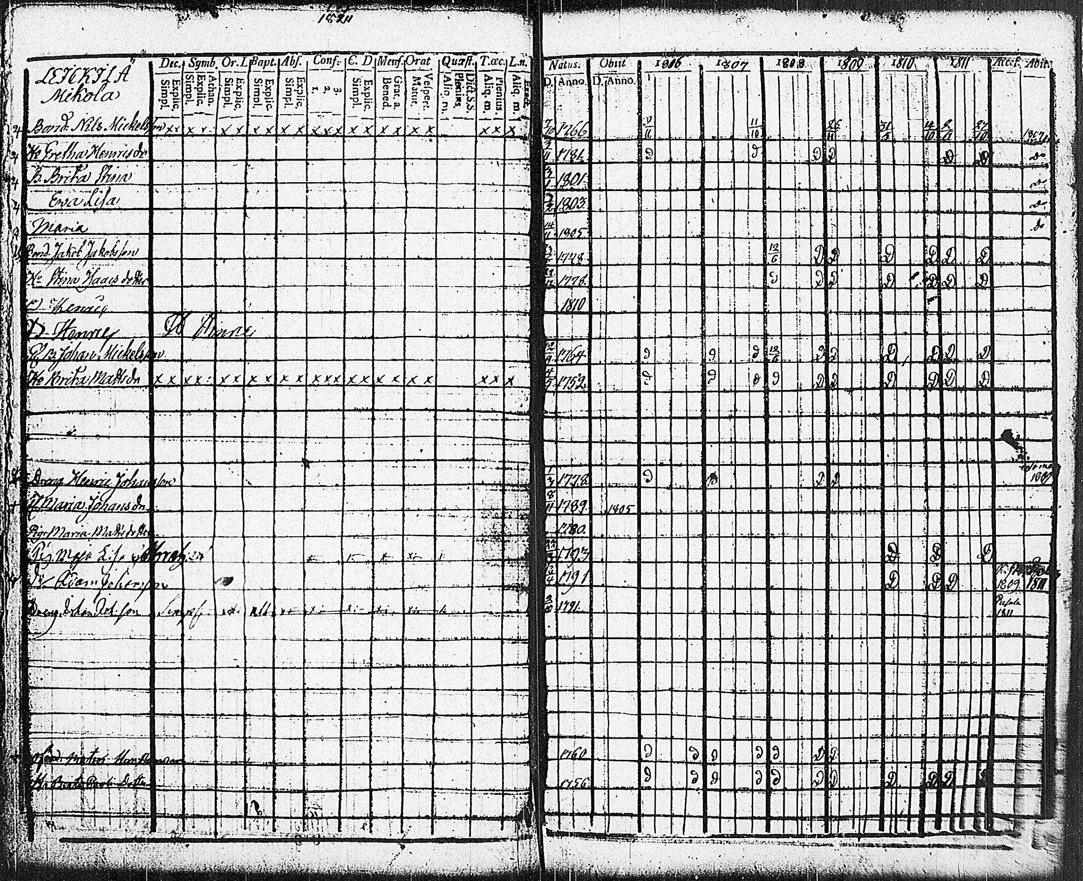[ ../kirjat/Kirkonkirjat/sammatti/rippikirja_1806-1811_jk706-707/kuvat/30.jpg ]