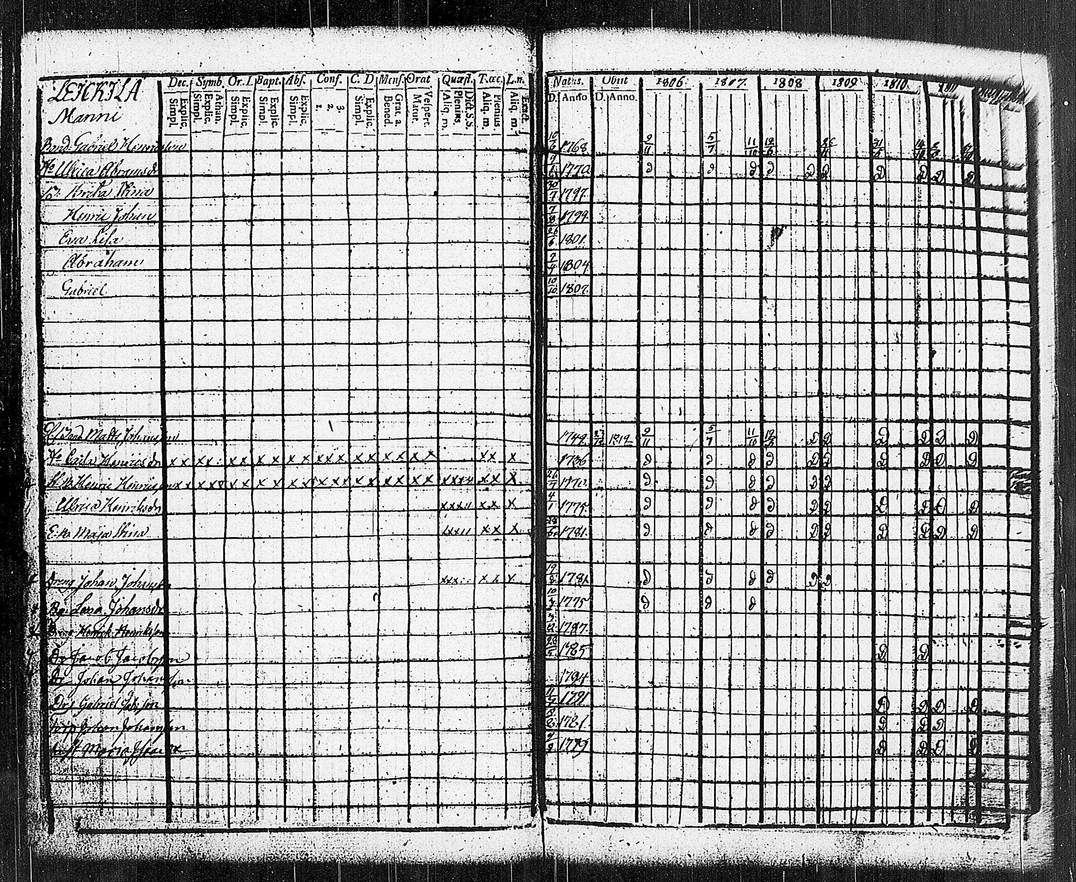 [ ../kirjat/Kirkonkirjat/sammatti/rippikirja_1806-1811_jk706-707/kuvat/32.jpg ]