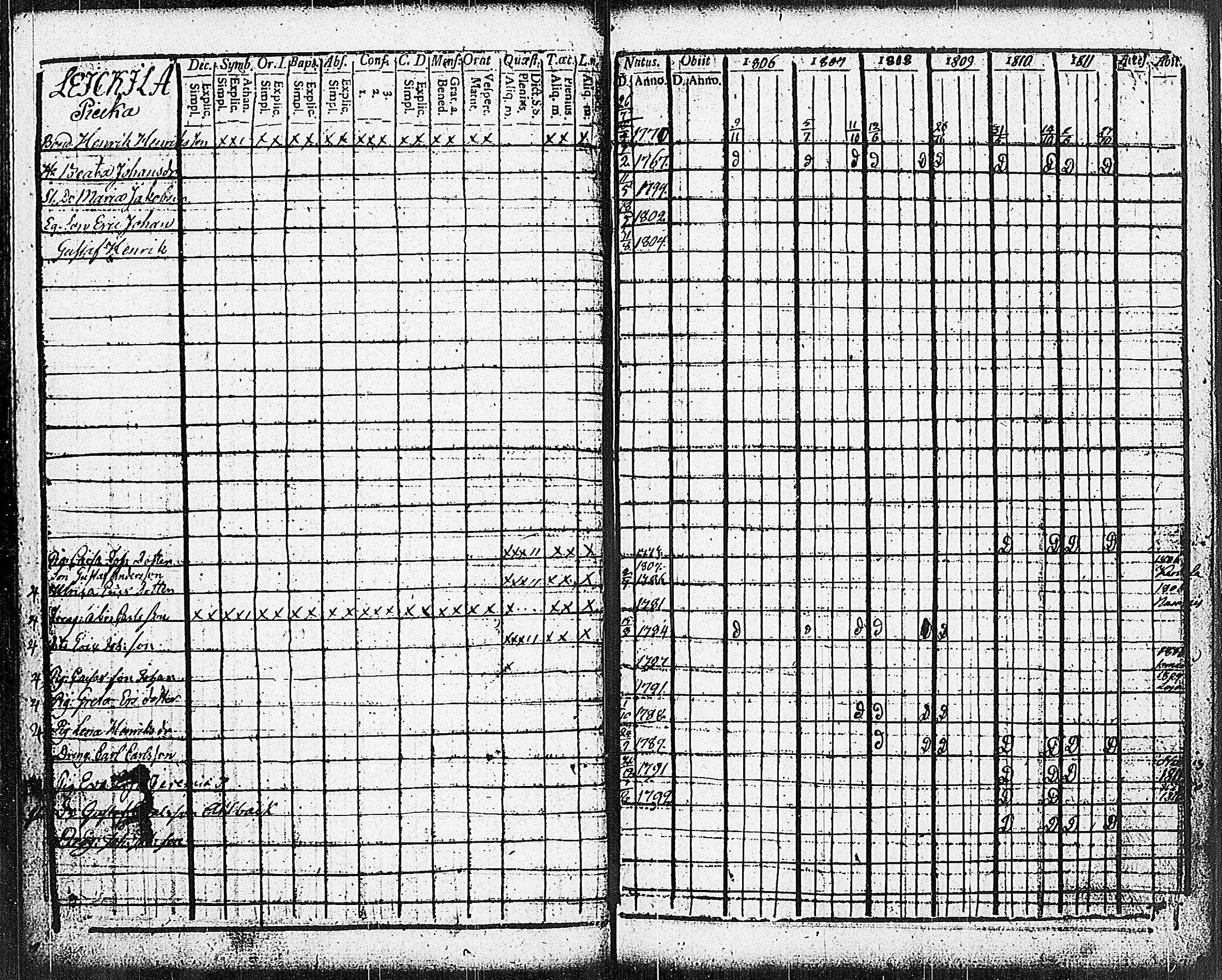 [ ../kirjat/Kirkonkirjat/sammatti/rippikirja_1806-1811_jk706-707/kuvat/33.jpg ]