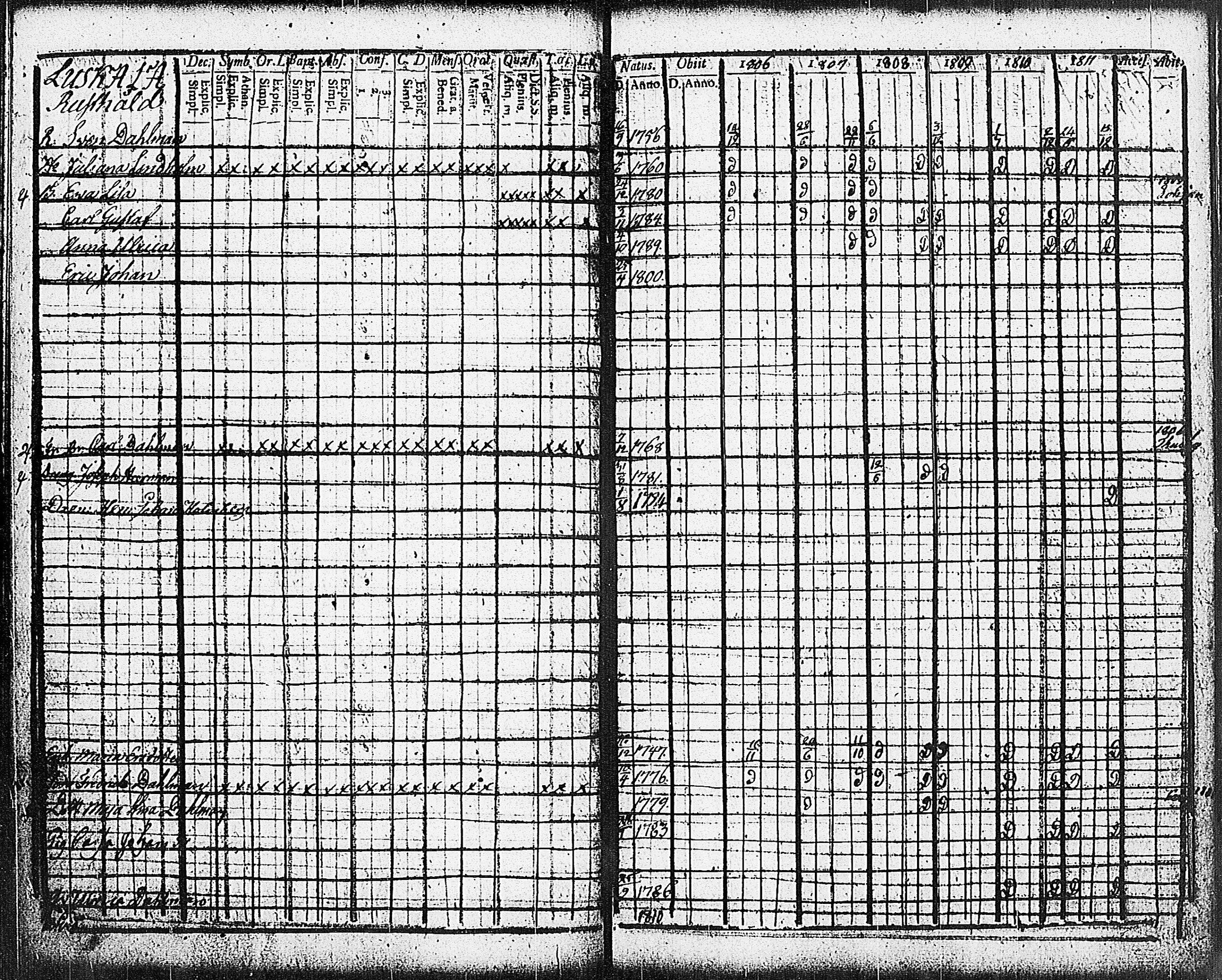 [ ../kirjat/Kirkonkirjat/sammatti/rippikirja_1806-1811_jk706-707/kuvat/35.jpg ]