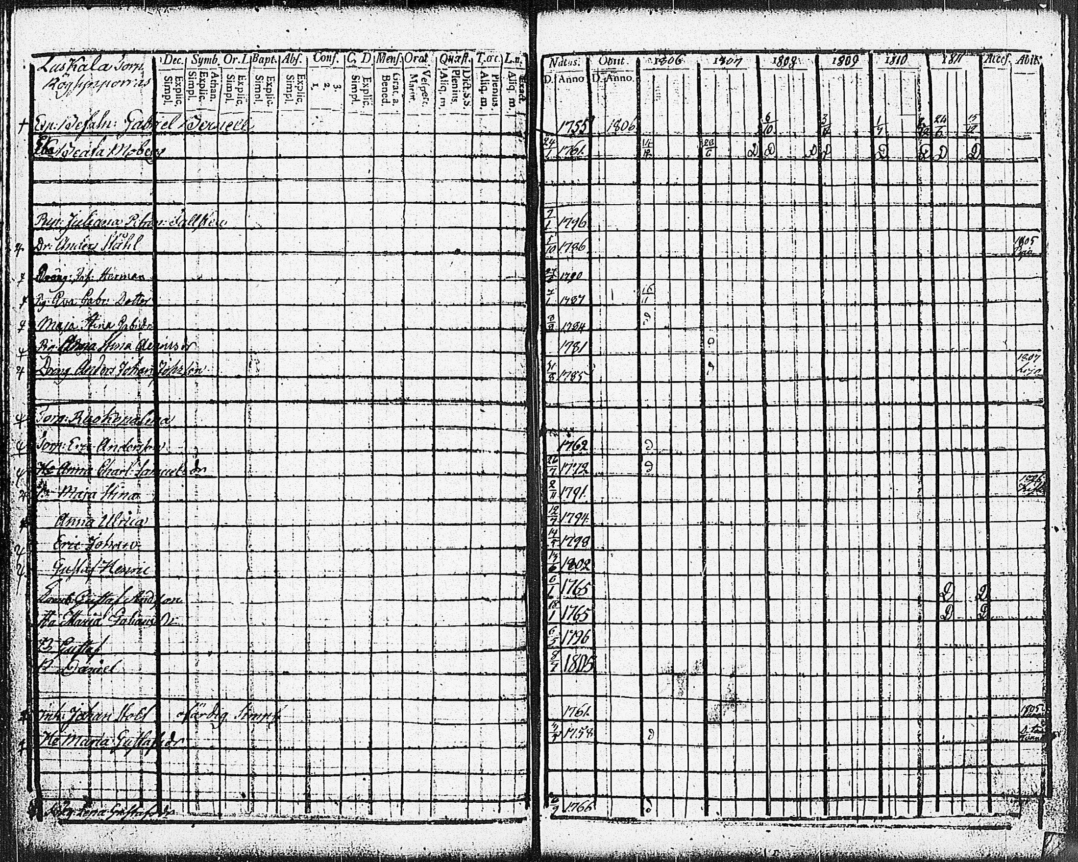 [ ../kirjat/Kirkonkirjat/sammatti/rippikirja_1806-1811_jk706-707/kuvat/37.jpg ]