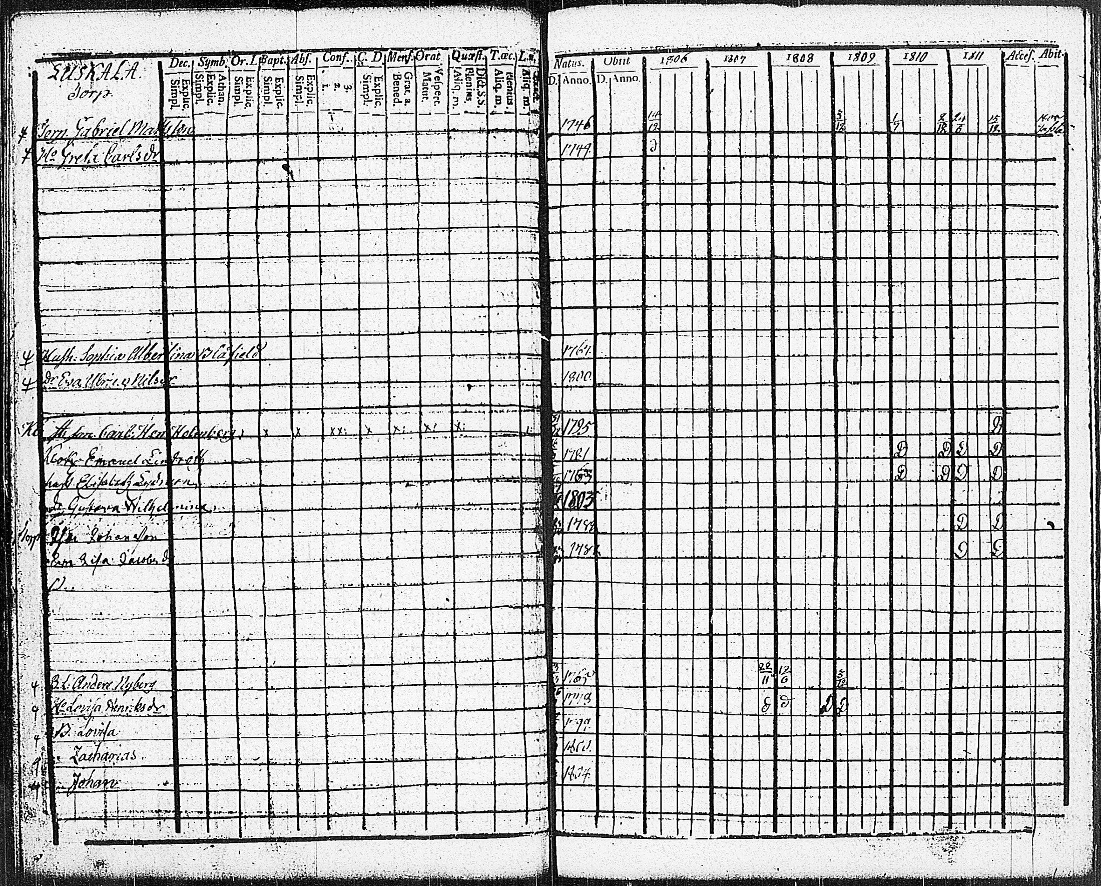 [ ../kirjat/Kirkonkirjat/sammatti/rippikirja_1806-1811_jk706-707/kuvat/41.jpg ]