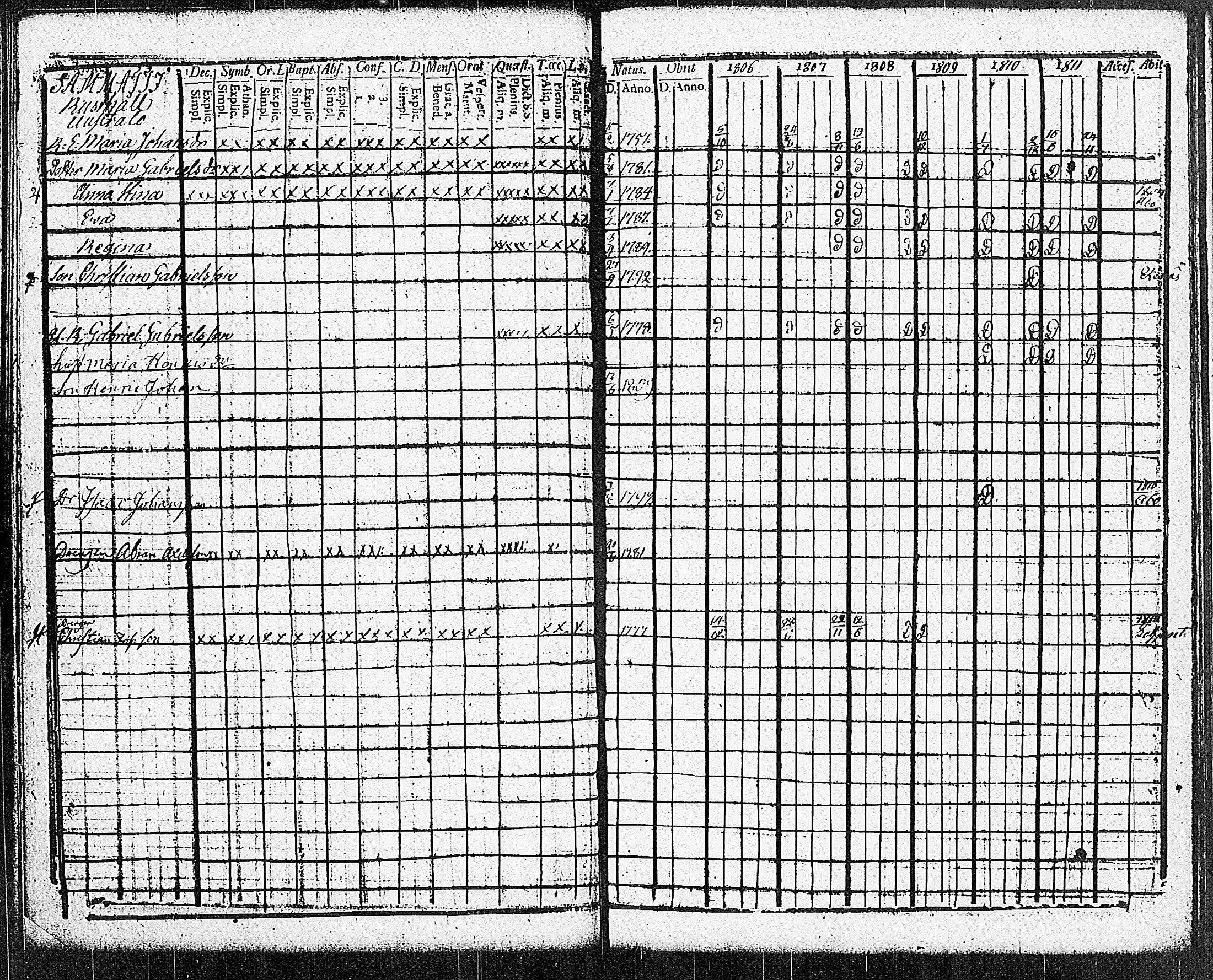 [ ../kirjat/Kirkonkirjat/sammatti/rippikirja_1806-1811_jk706-707/kuvat/43.jpg ]