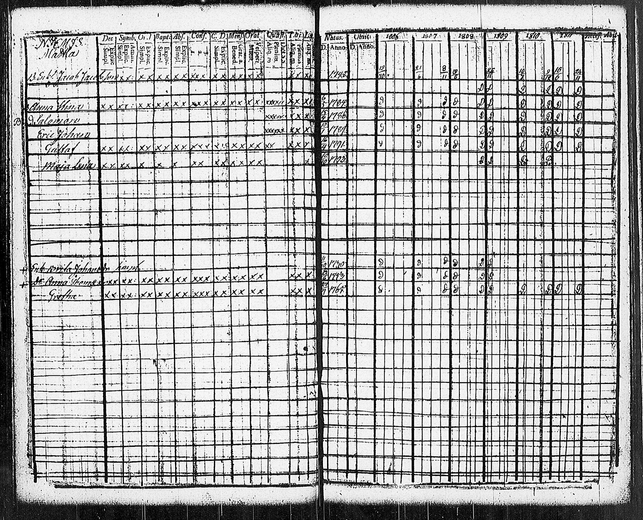 [ ../kirjat/Kirkonkirjat/sammatti/rippikirja_1806-1811_jk706-707/kuvat/45.jpg ]