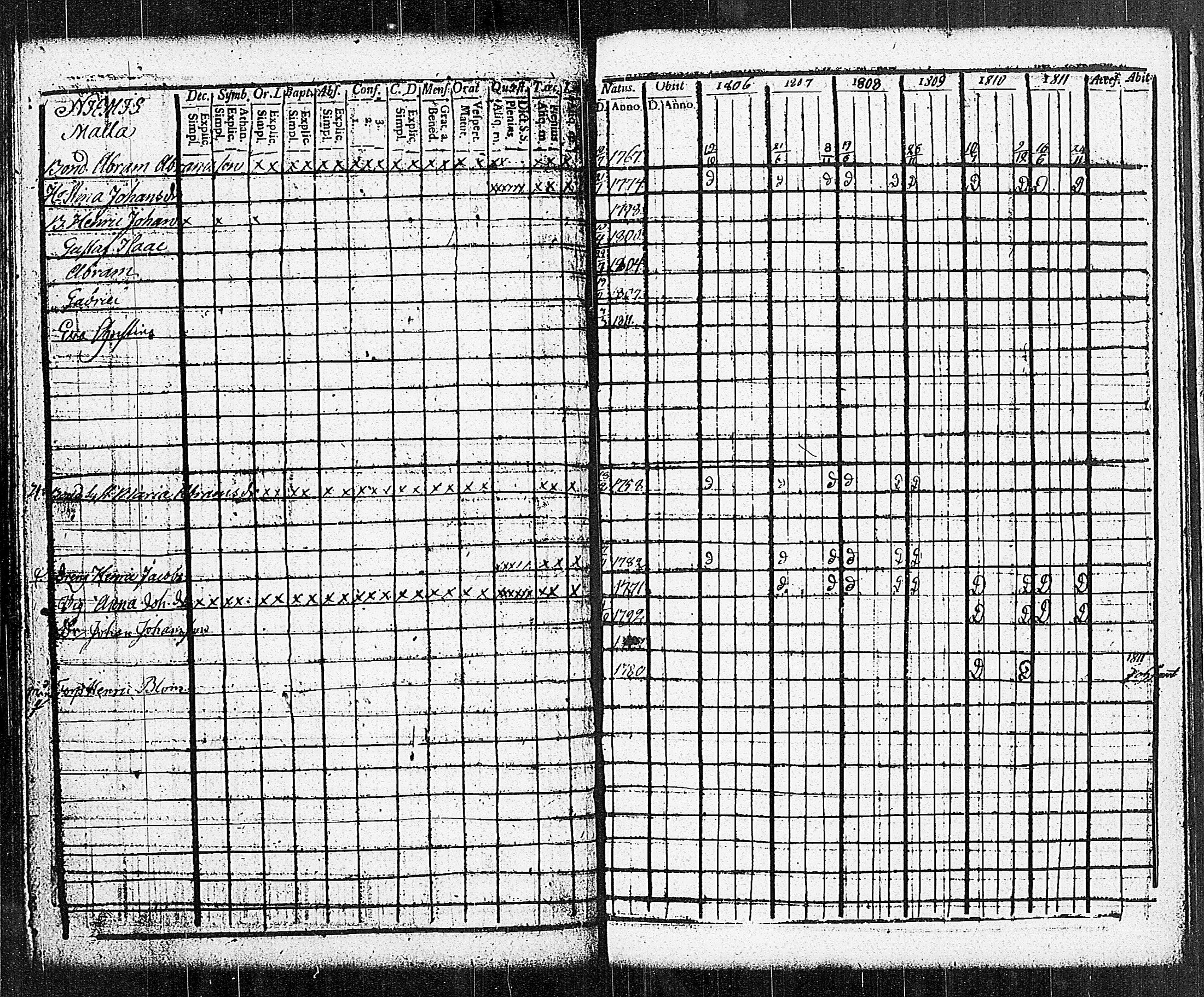 [ ../kirjat/Kirkonkirjat/sammatti/rippikirja_1806-1811_jk706-707/kuvat/48.jpg ]