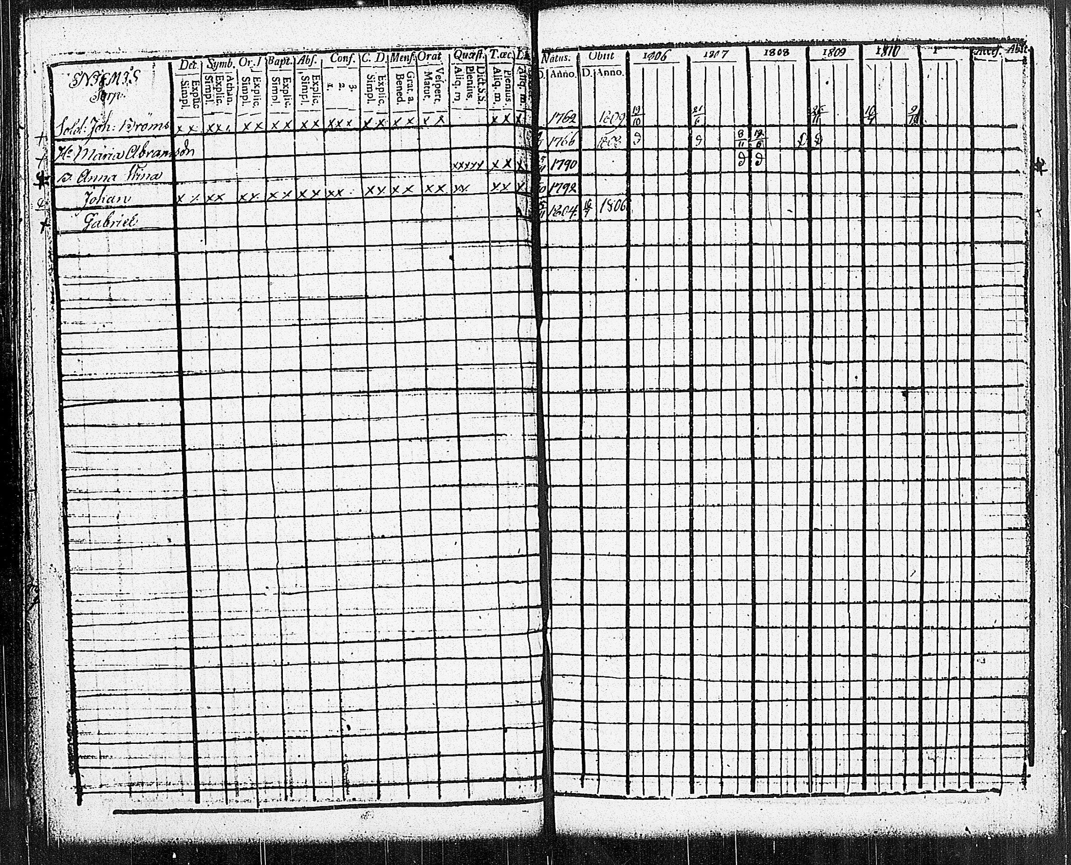 [ ../kirjat/Kirkonkirjat/sammatti/rippikirja_1806-1811_jk706-707/kuvat/50.jpg ]