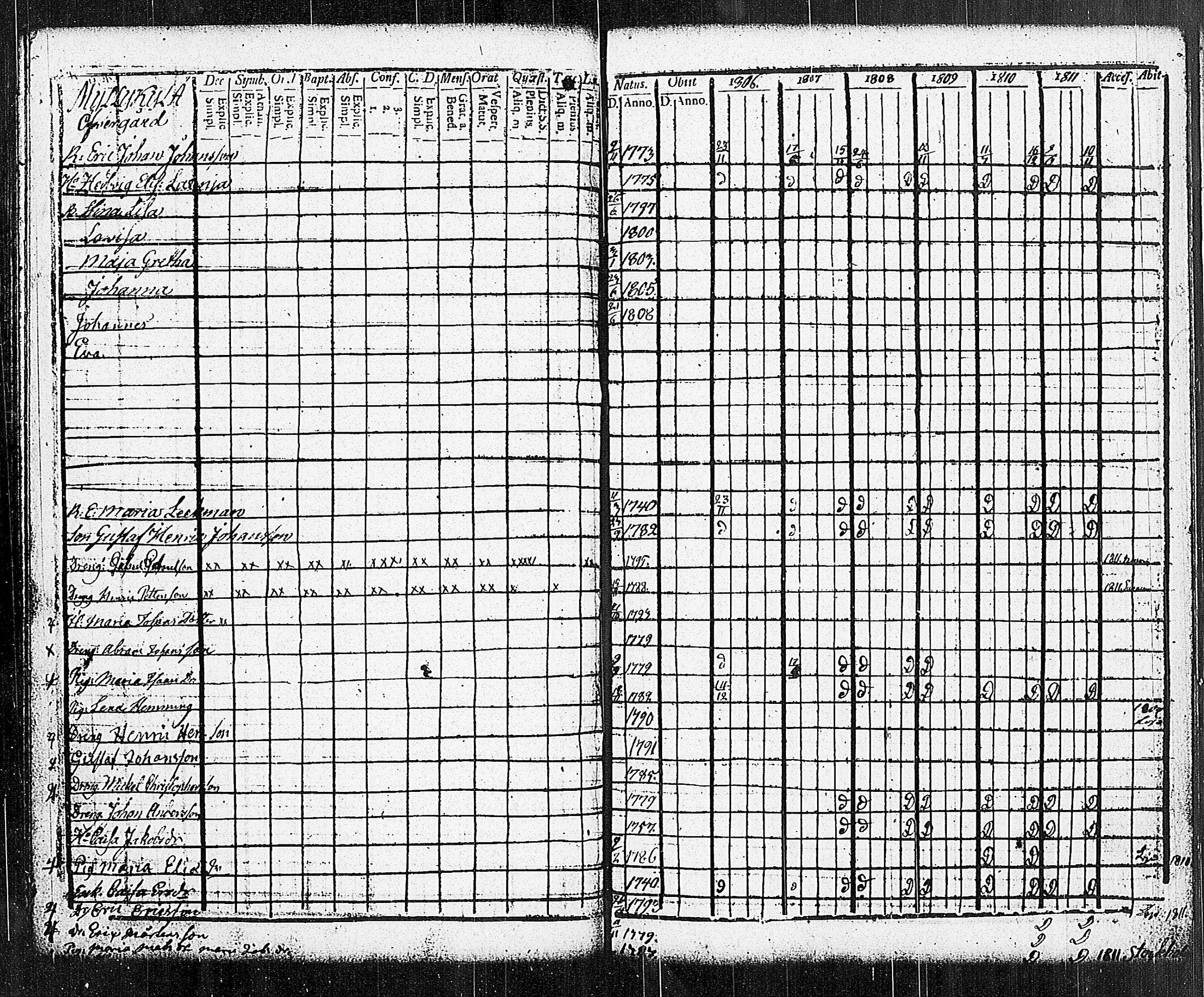 [ ../kirjat/Kirkonkirjat/sammatti/rippikirja_1806-1811_jk706-707/kuvat/51.jpg ]