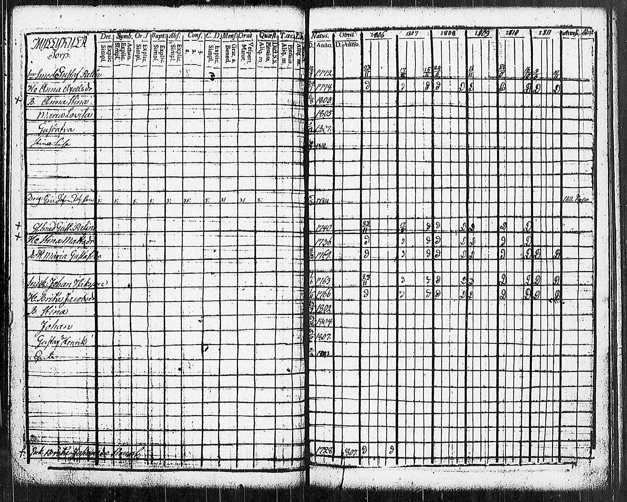[ ../kirjat/Kirkonkirjat/sammatti/rippikirja_1806-1811_jk706-707/kuvat/56.jpg ]