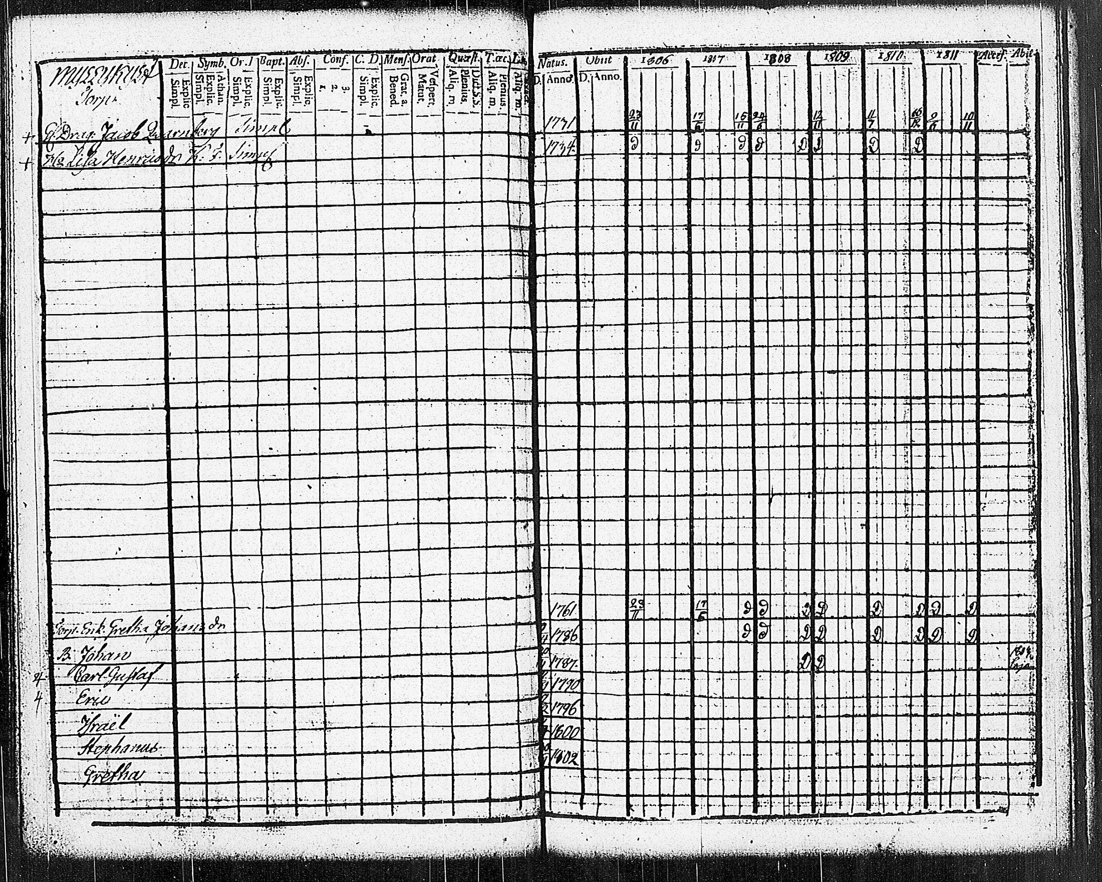 [ ../kirjat/Kirkonkirjat/sammatti/rippikirja_1806-1811_jk706-707/kuvat/58.jpg ]
