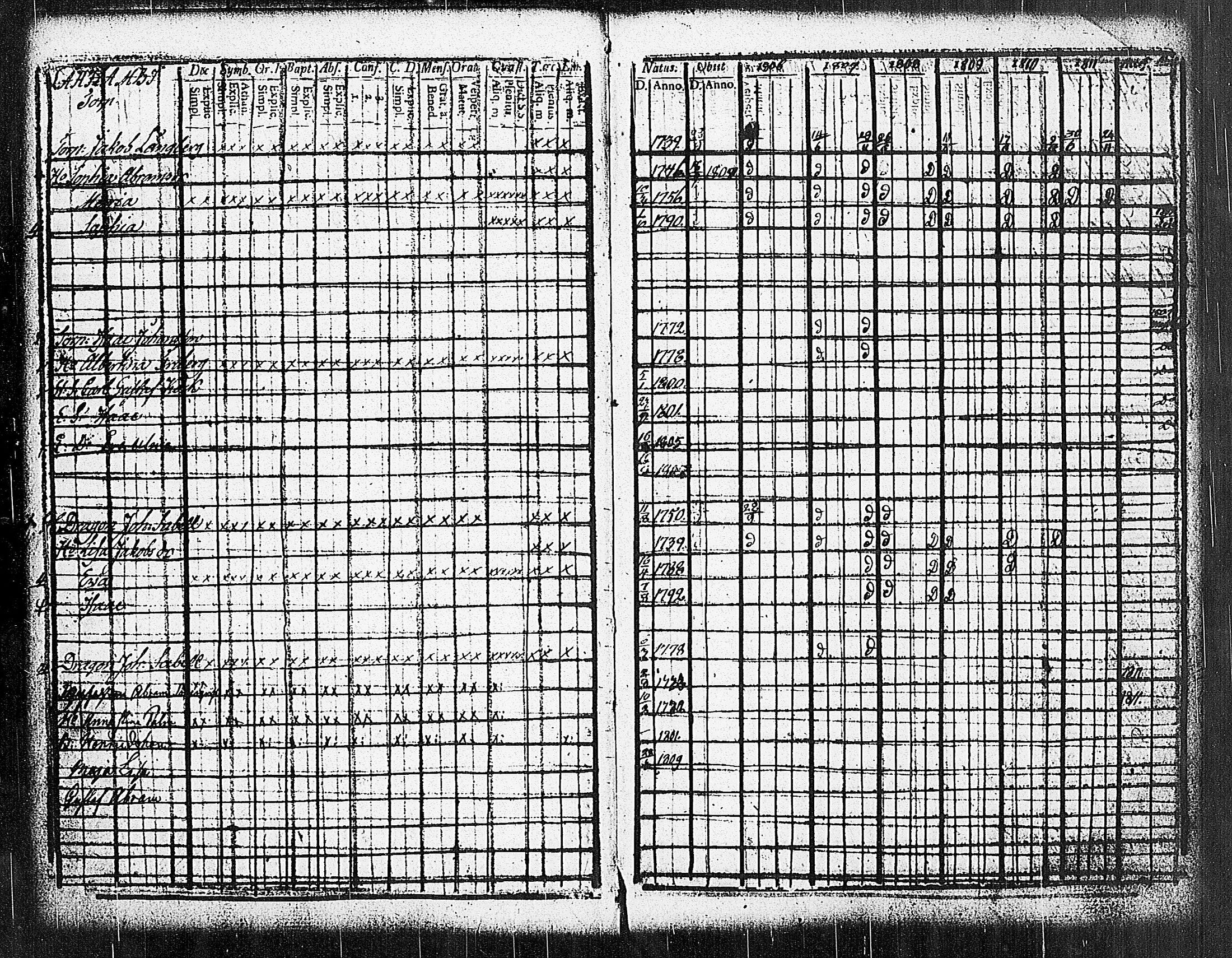 [ ../kirjat/Kirkonkirjat/sammatti/rippikirja_1806-1811_jk706-707/kuvat/6.jpg ]