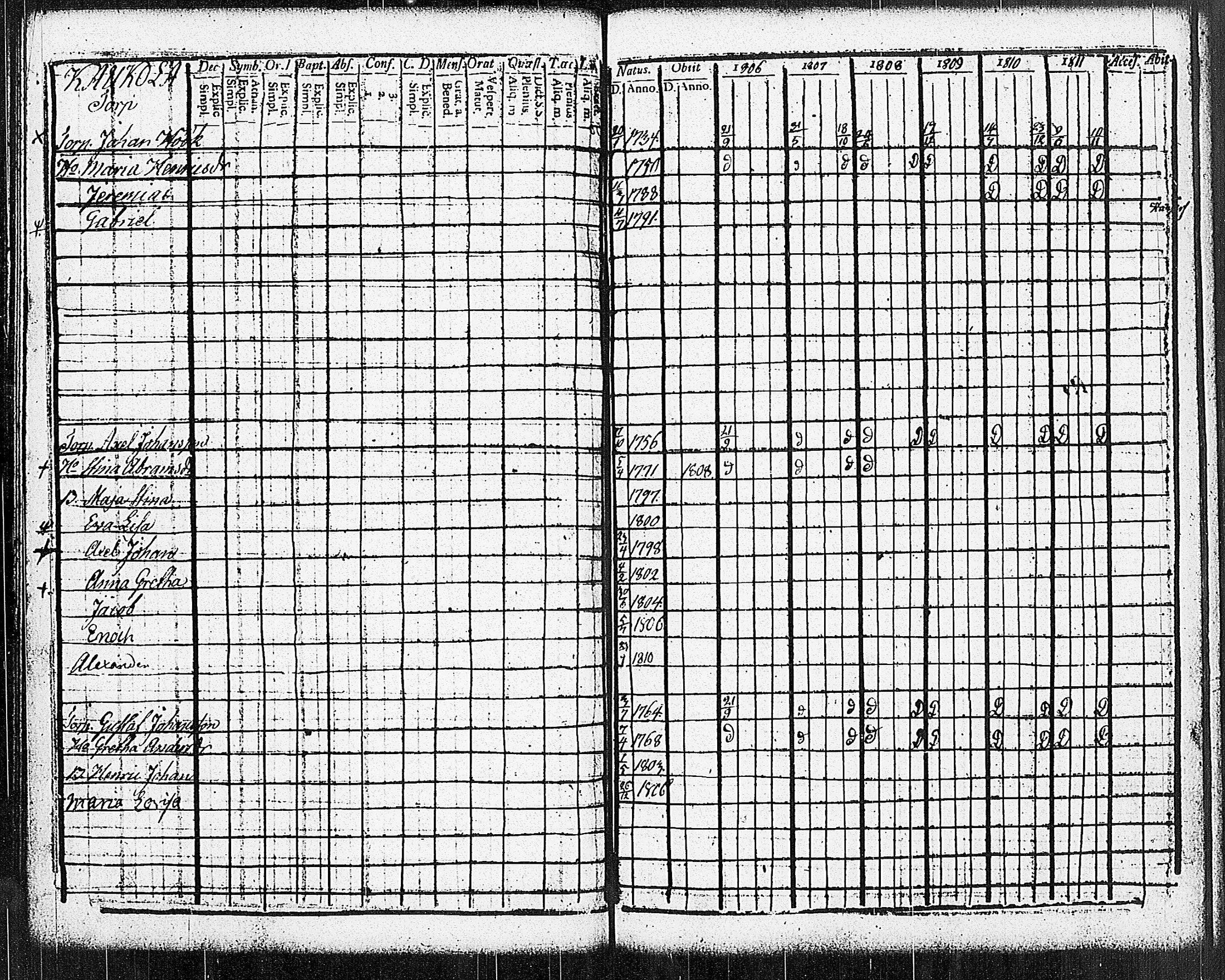 [ ../kirjat/Kirkonkirjat/sammatti/rippikirja_1806-1811_jk706-707/kuvat/61.jpg ]