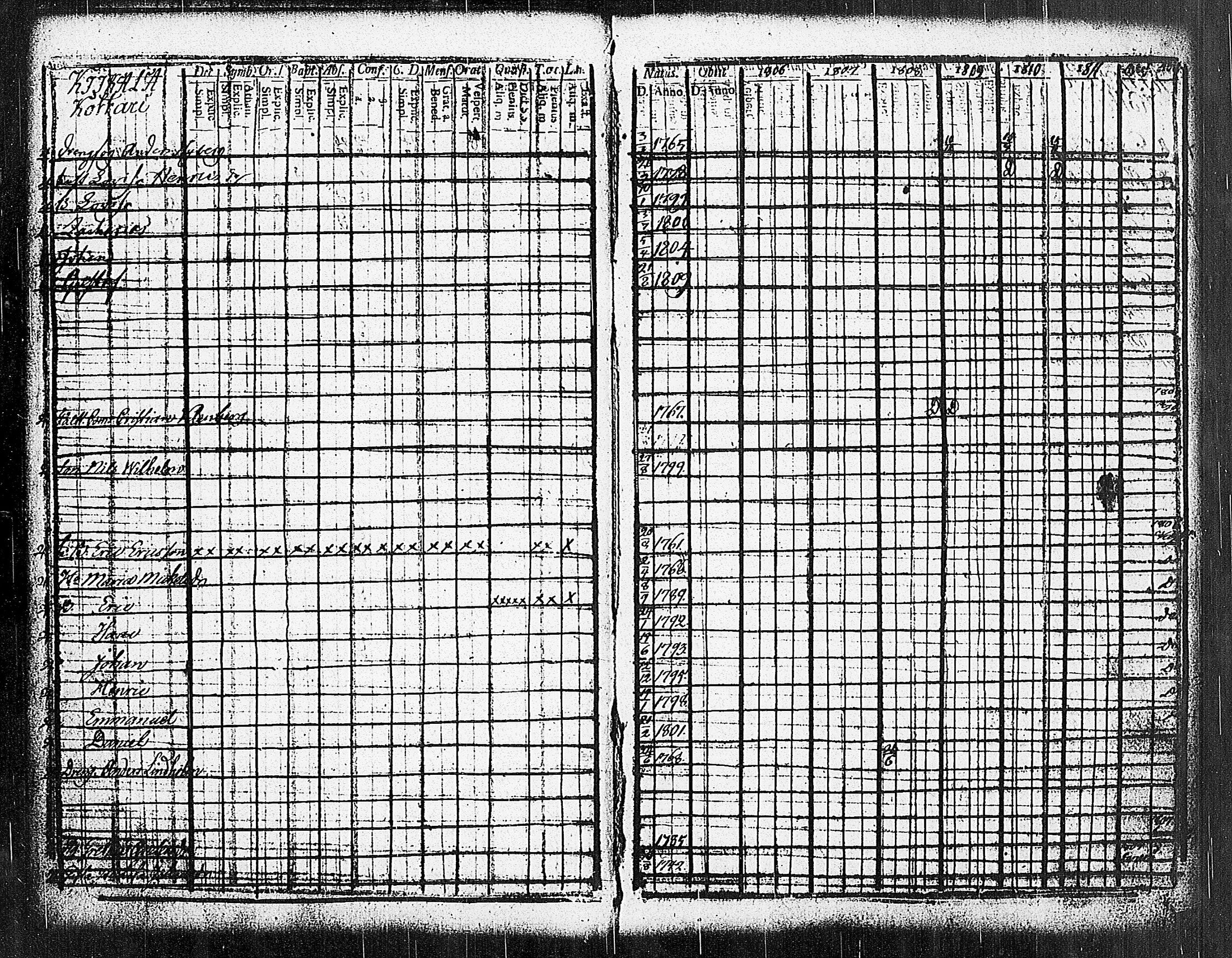 [ ../kirjat/Kirkonkirjat/sammatti/rippikirja_1806-1811_jk706-707/kuvat/7.jpg ]