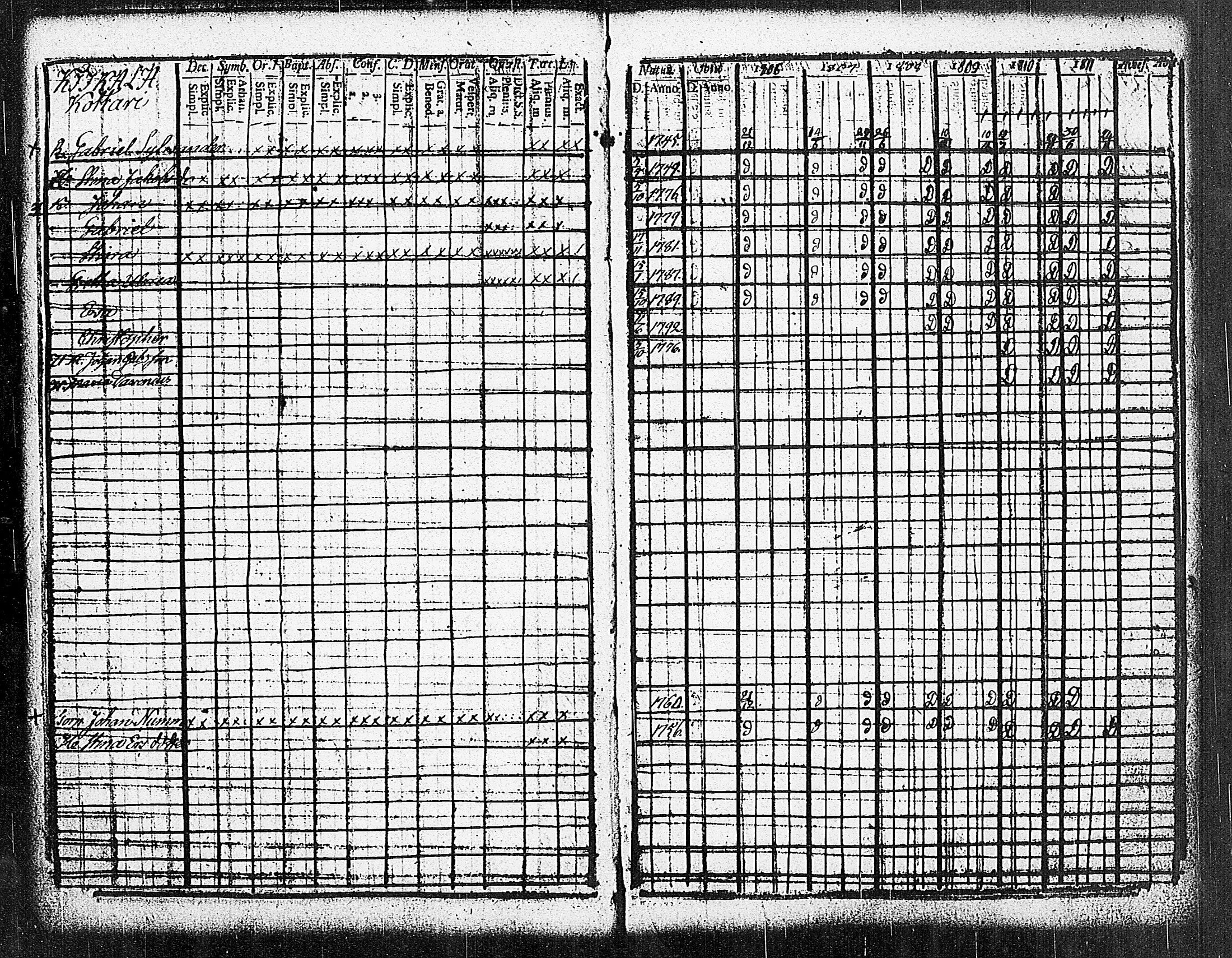 [ ../kirjat/Kirkonkirjat/sammatti/rippikirja_1806-1811_jk706-707/kuvat/8.jpg ]