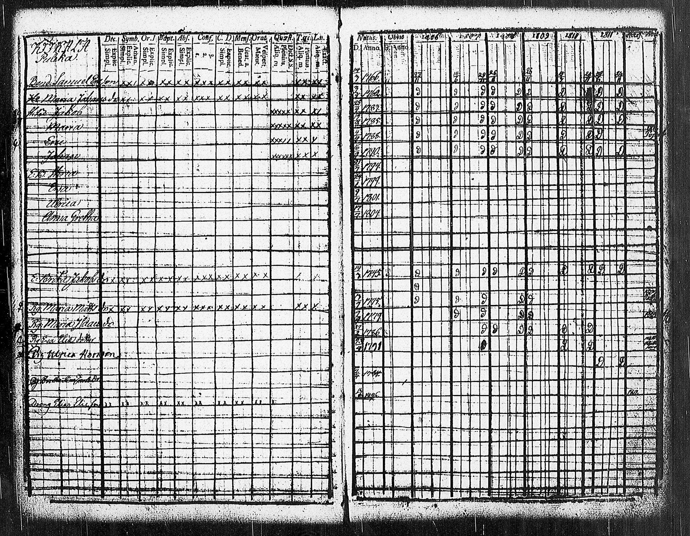 [ ../kirjat/Kirkonkirjat/sammatti/rippikirja_1806-1811_jk706-707/kuvat/9.jpg ]