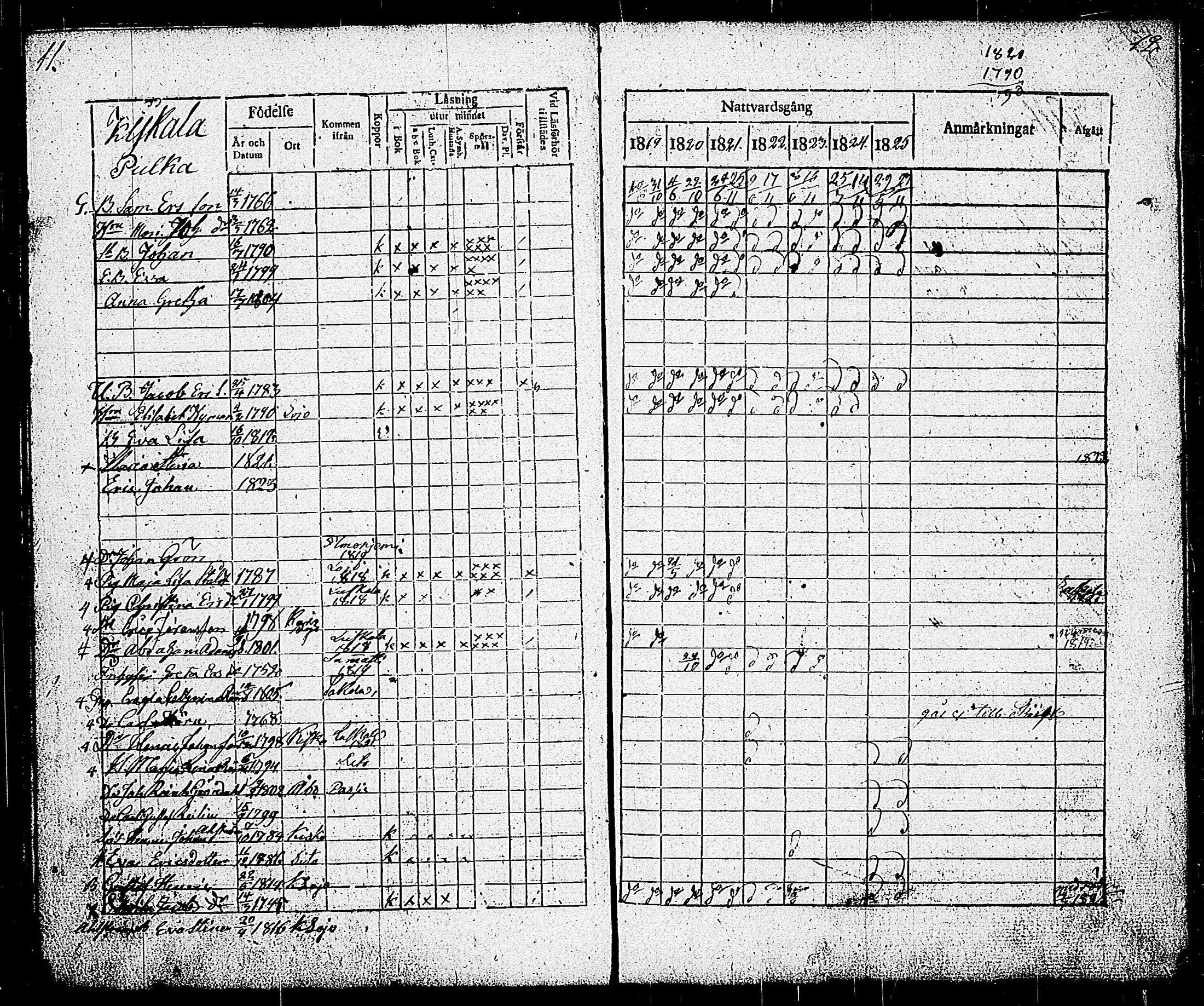 [ ../kirjat/Kirkonkirjat/sammatti/rippikirja_1819-1825_tk707/kuvat/10.jpg ]