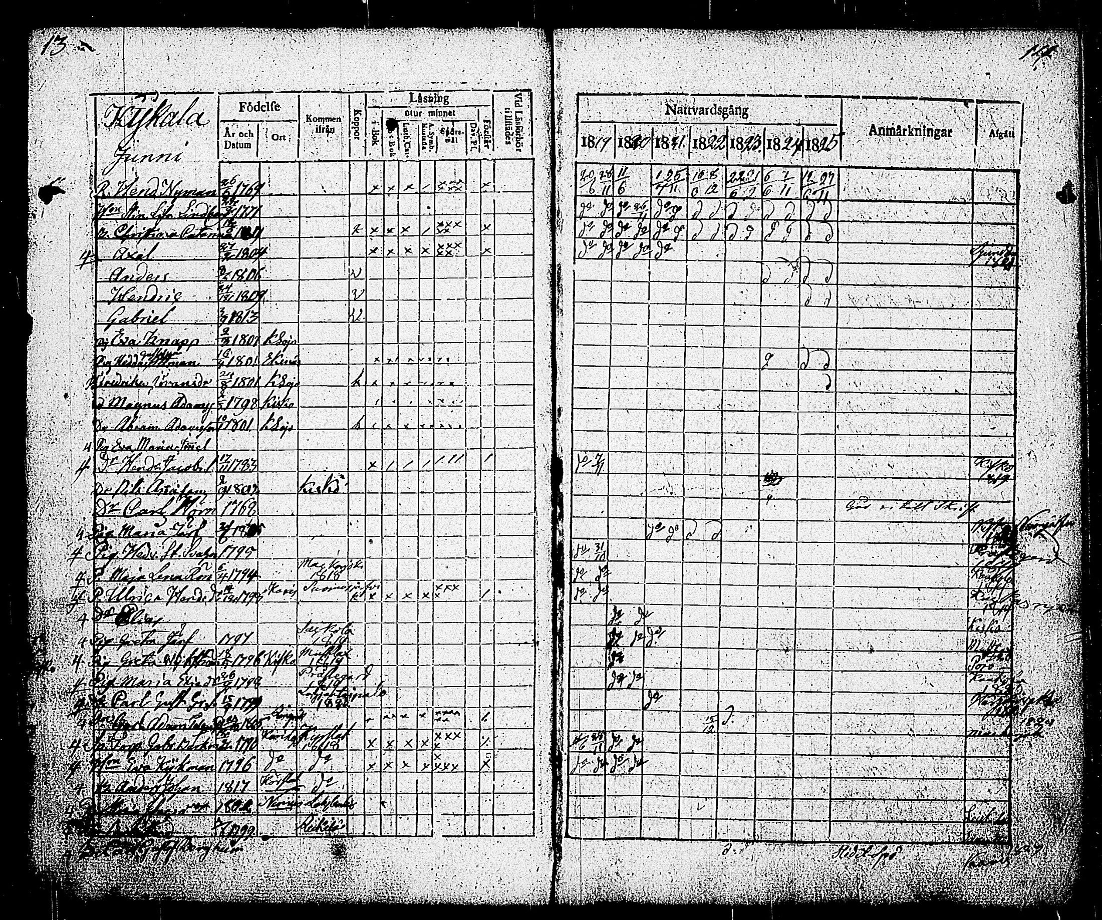 [ ../kirjat/Kirkonkirjat/sammatti/rippikirja_1819-1825_tk707/kuvat/11.jpg ]