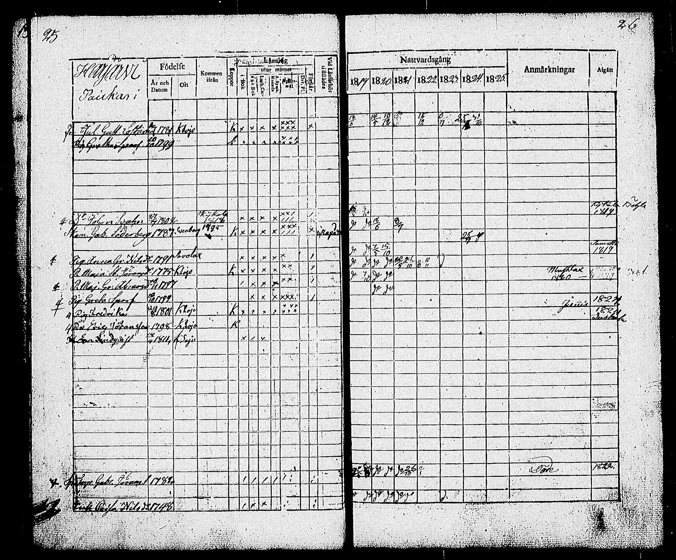[ ../kirjat/Kirkonkirjat/sammatti/rippikirja_1819-1825_tk707/kuvat/17.jpg ]