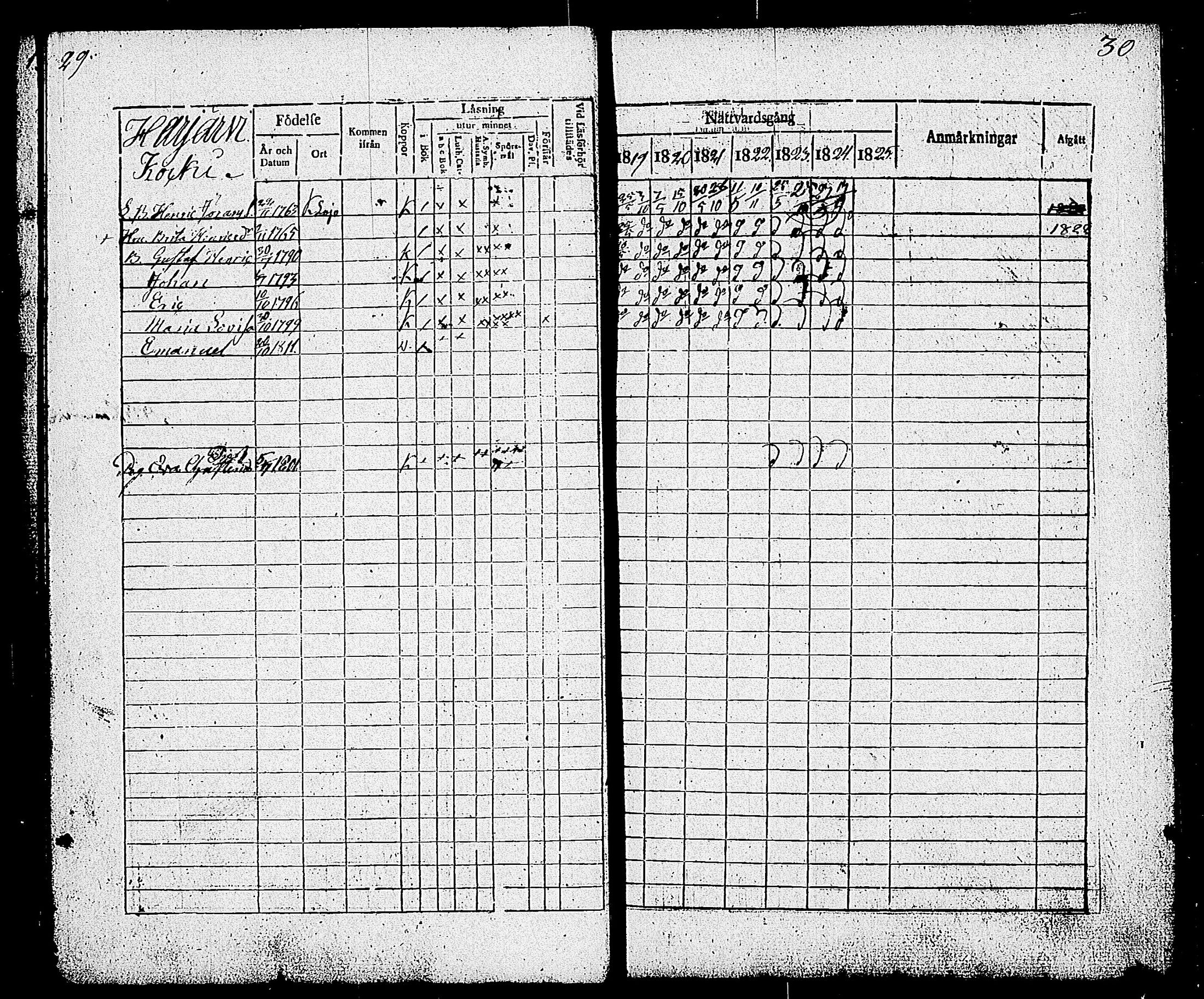 [ ../kirjat/Kirkonkirjat/sammatti/rippikirja_1819-1825_tk707/kuvat/19.jpg ]