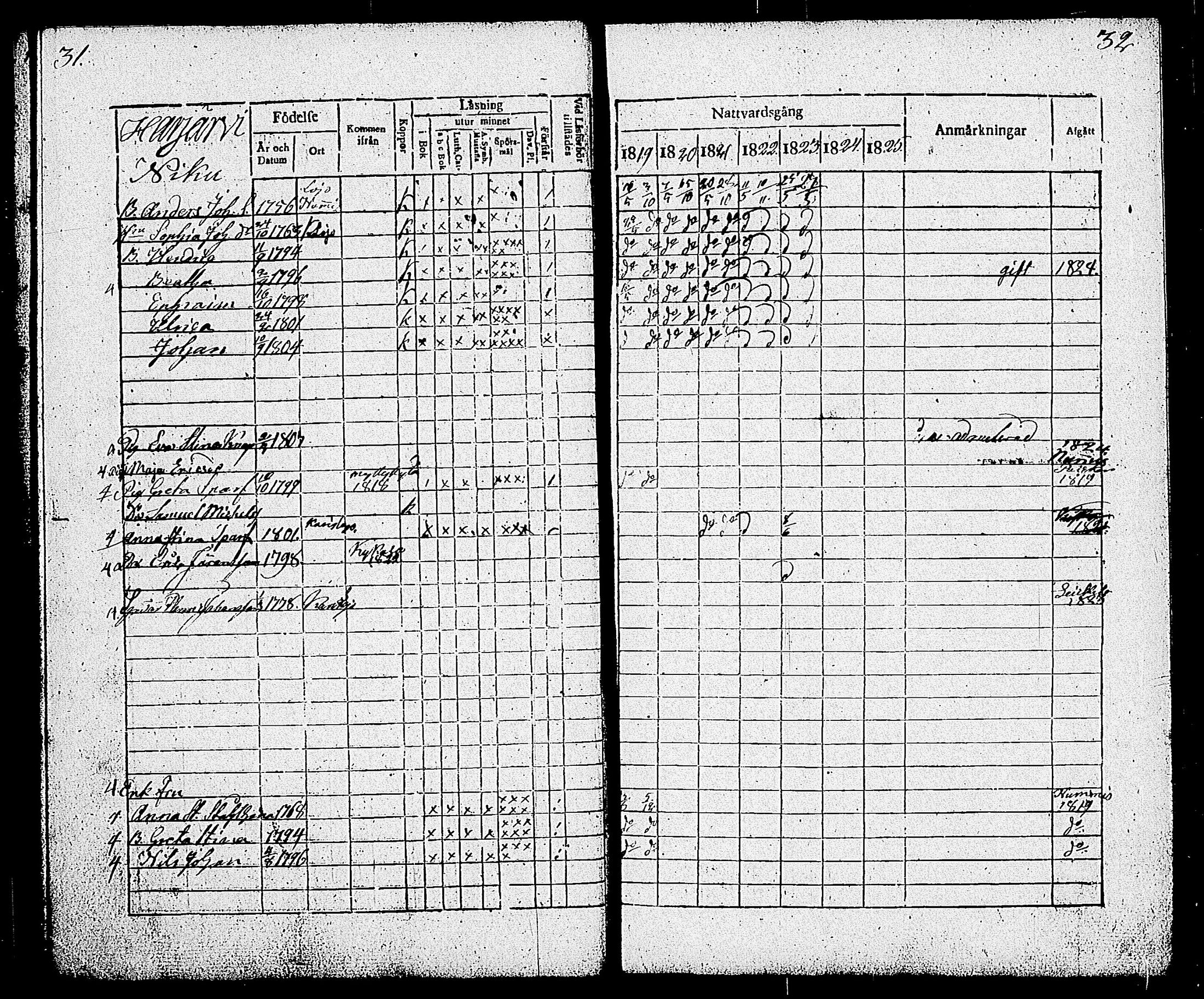 [ ../kirjat/Kirkonkirjat/sammatti/rippikirja_1819-1825_tk707/kuvat/20.jpg ]