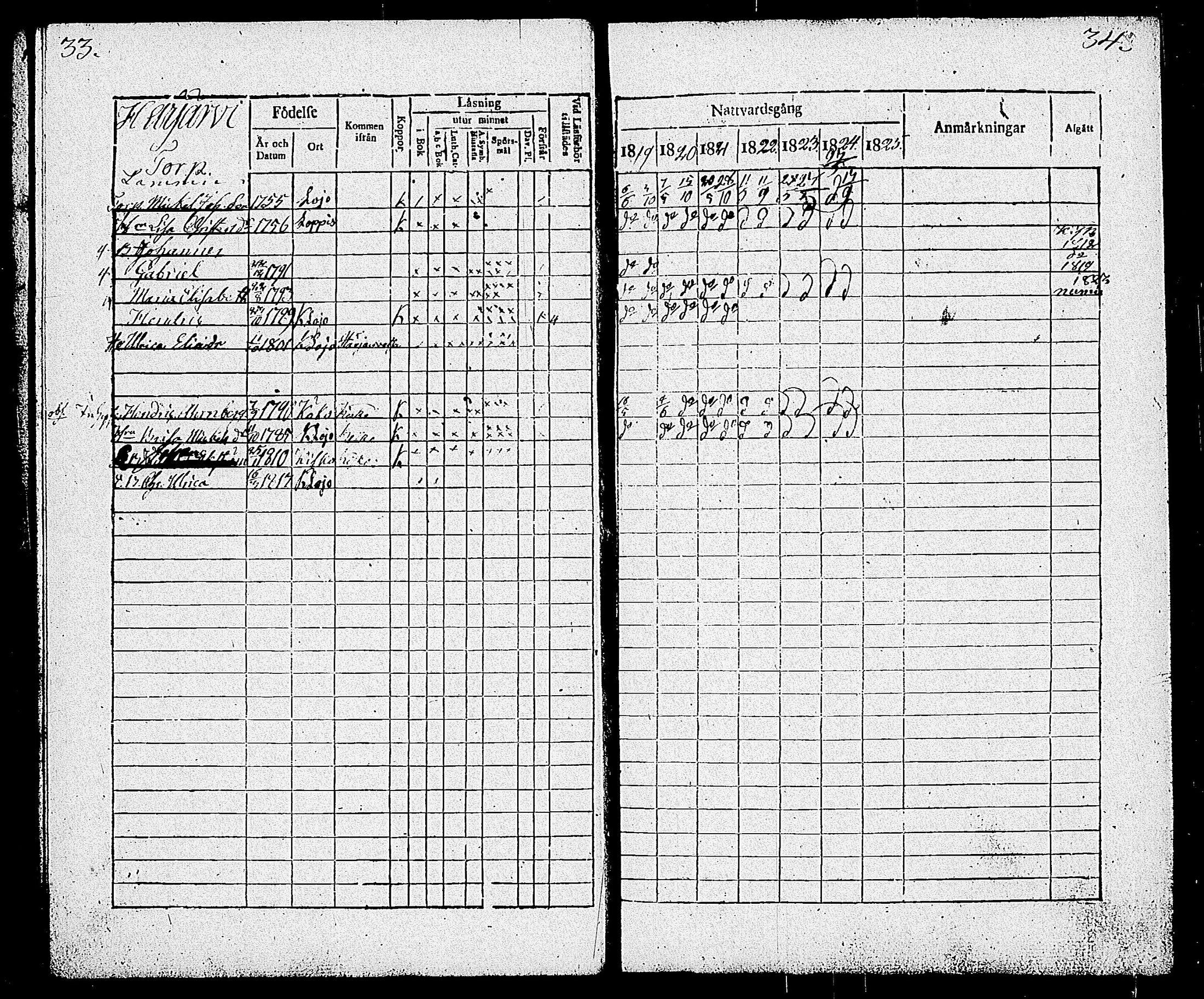 [ ../kirjat/Kirkonkirjat/sammatti/rippikirja_1819-1825_tk707/kuvat/21.jpg ]