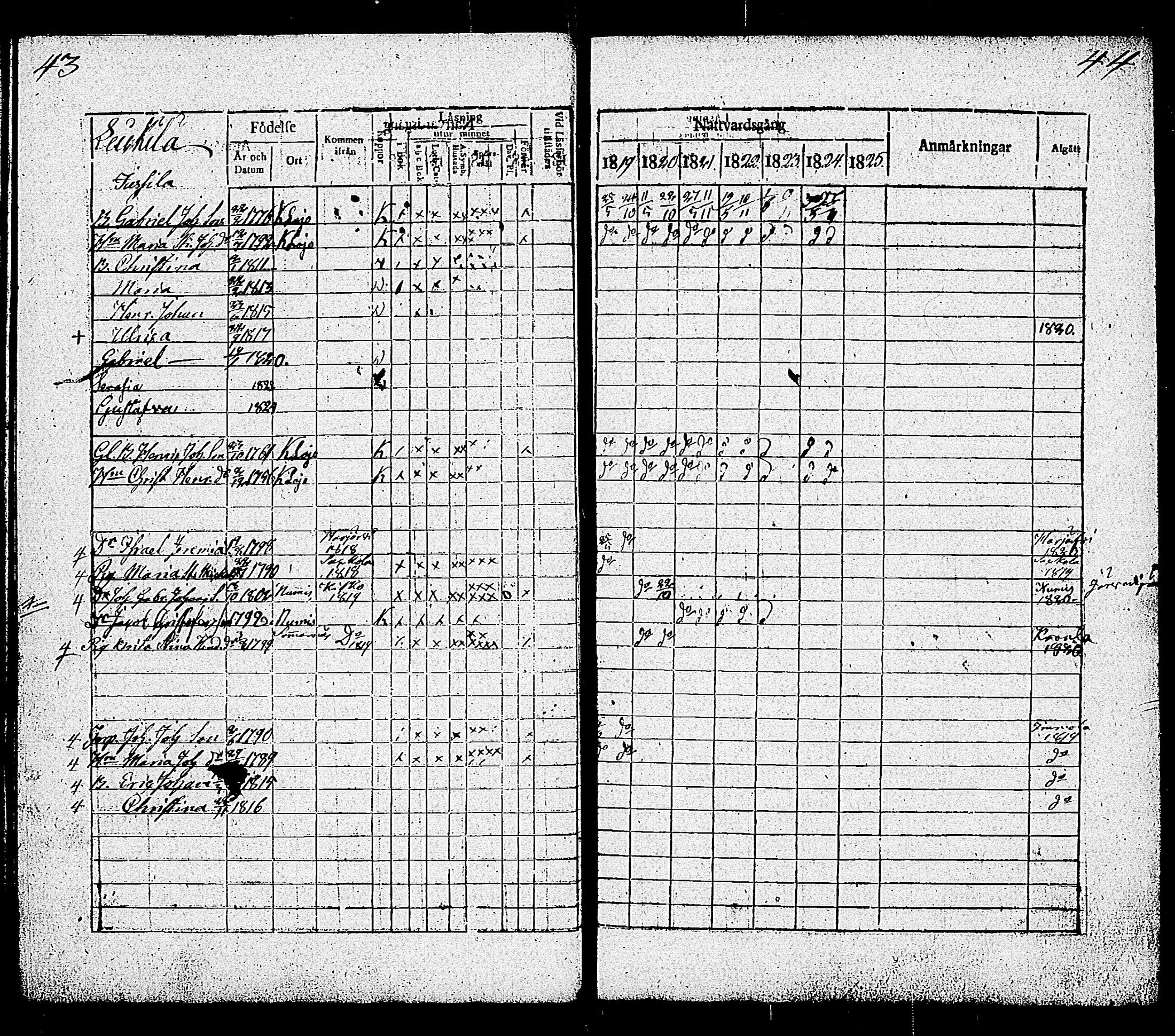 [ ../kirjat/Kirkonkirjat/sammatti/rippikirja_1819-1825_tk707/kuvat/26.jpg ]