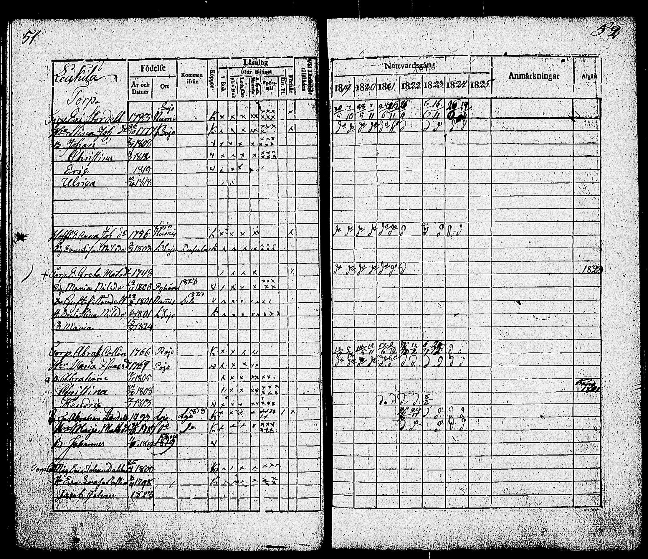 [ ../kirjat/Kirkonkirjat/sammatti/rippikirja_1819-1825_tk707/kuvat/30.jpg ]