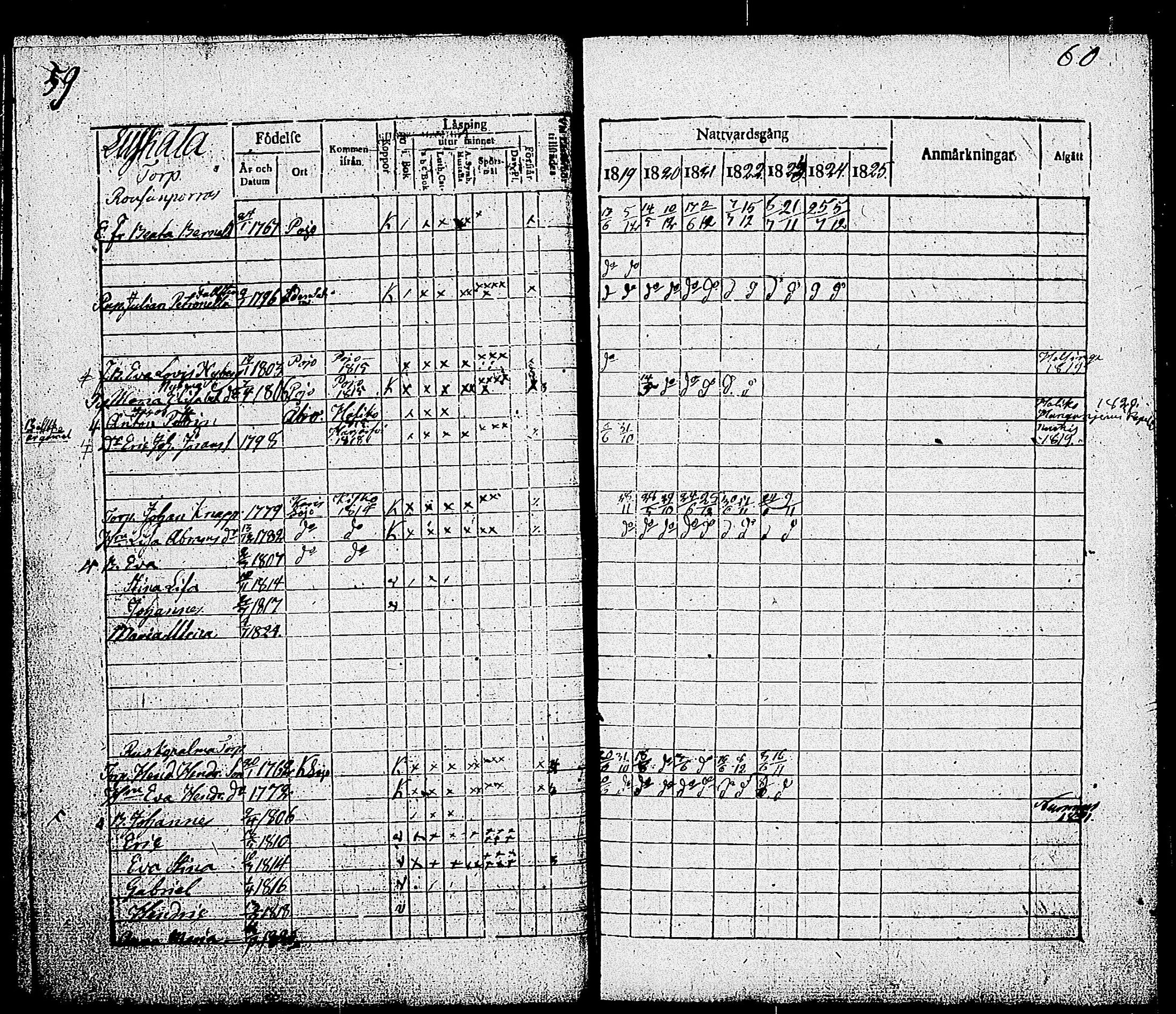 [ ../kirjat/Kirkonkirjat/sammatti/rippikirja_1819-1825_tk707/kuvat/34.jpg ]