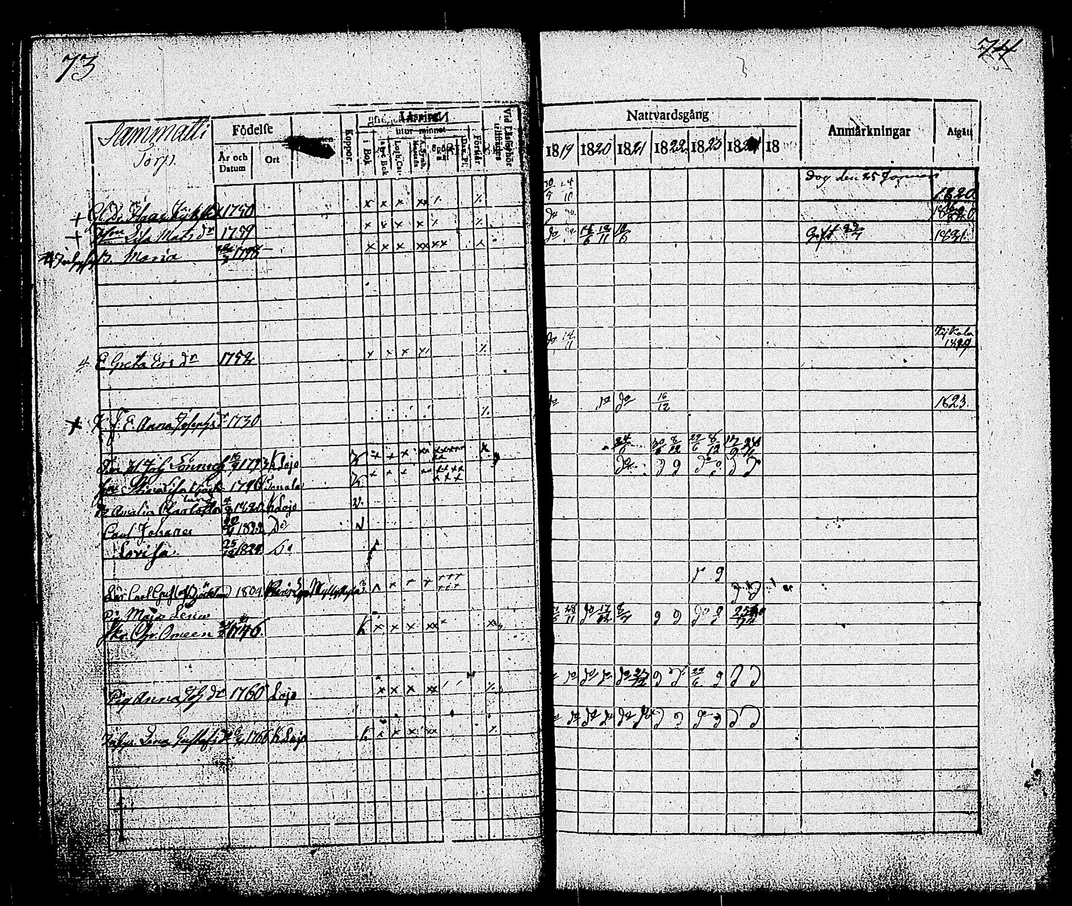 [ ../kirjat/Kirkonkirjat/sammatti/rippikirja_1819-1825_tk707/kuvat/41.jpg ]