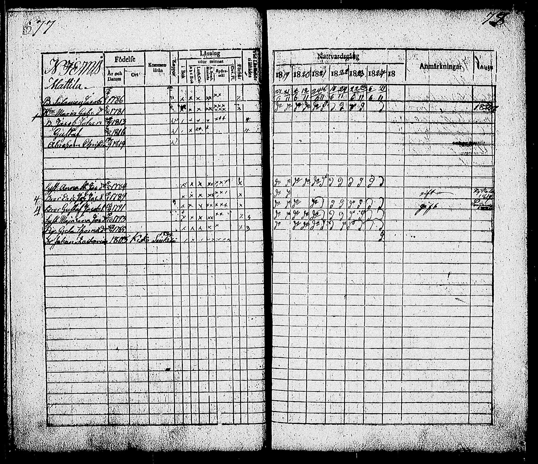 [ ../kirjat/Kirkonkirjat/sammatti/rippikirja_1819-1825_tk707/kuvat/43.jpg ]