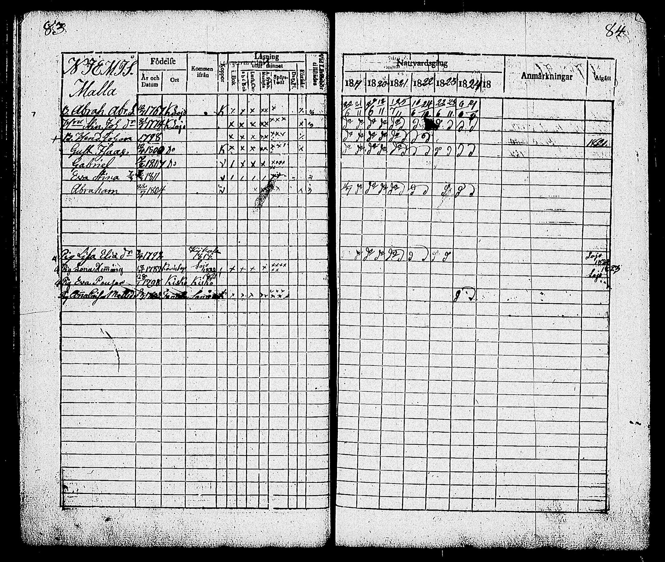 [ ../kirjat/Kirkonkirjat/sammatti/rippikirja_1819-1825_tk707/kuvat/46.jpg ]